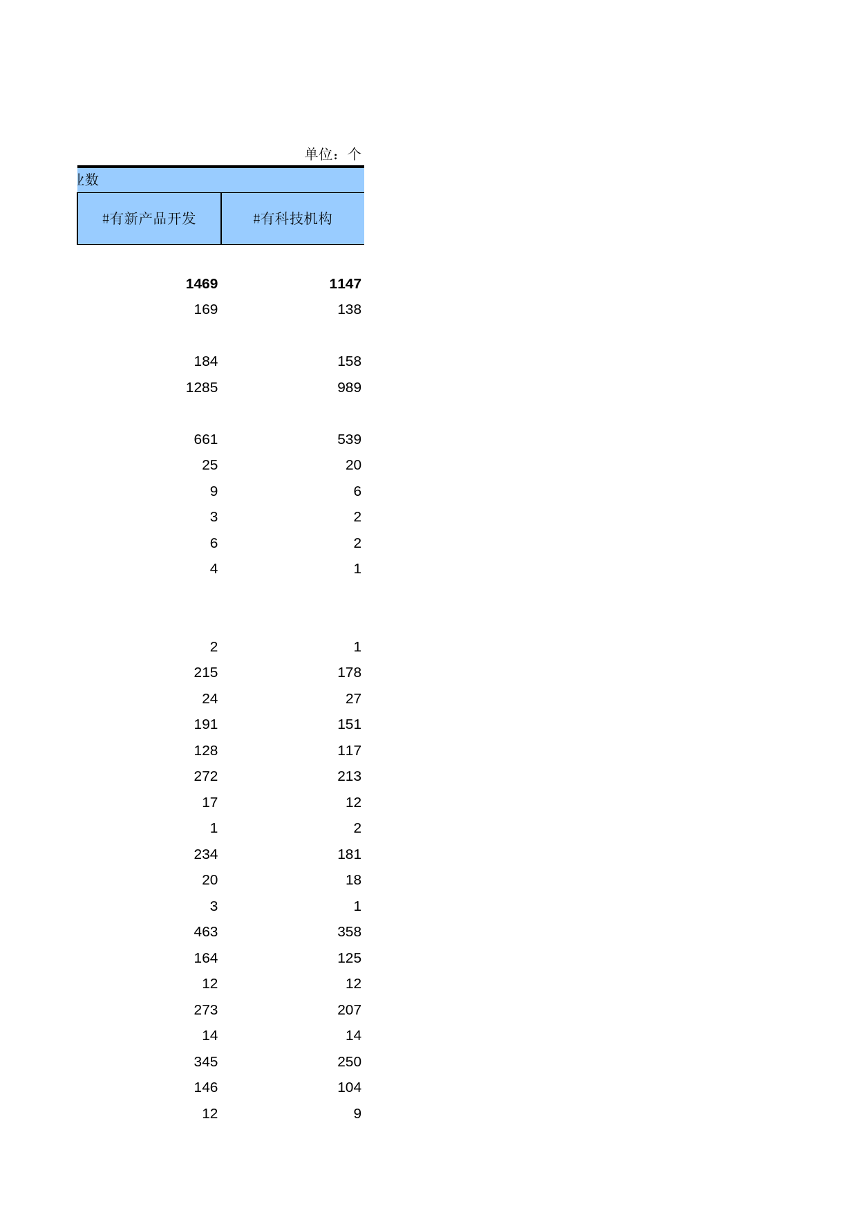 广东经济普查年鉴2008年 ec3-02_第2页