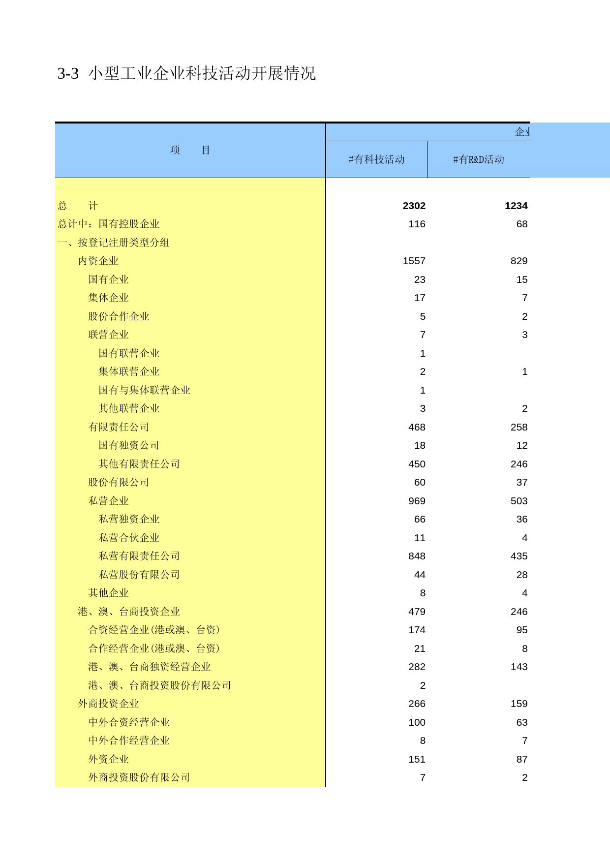 广东经济普查年鉴2008年 ec3-03_第1页