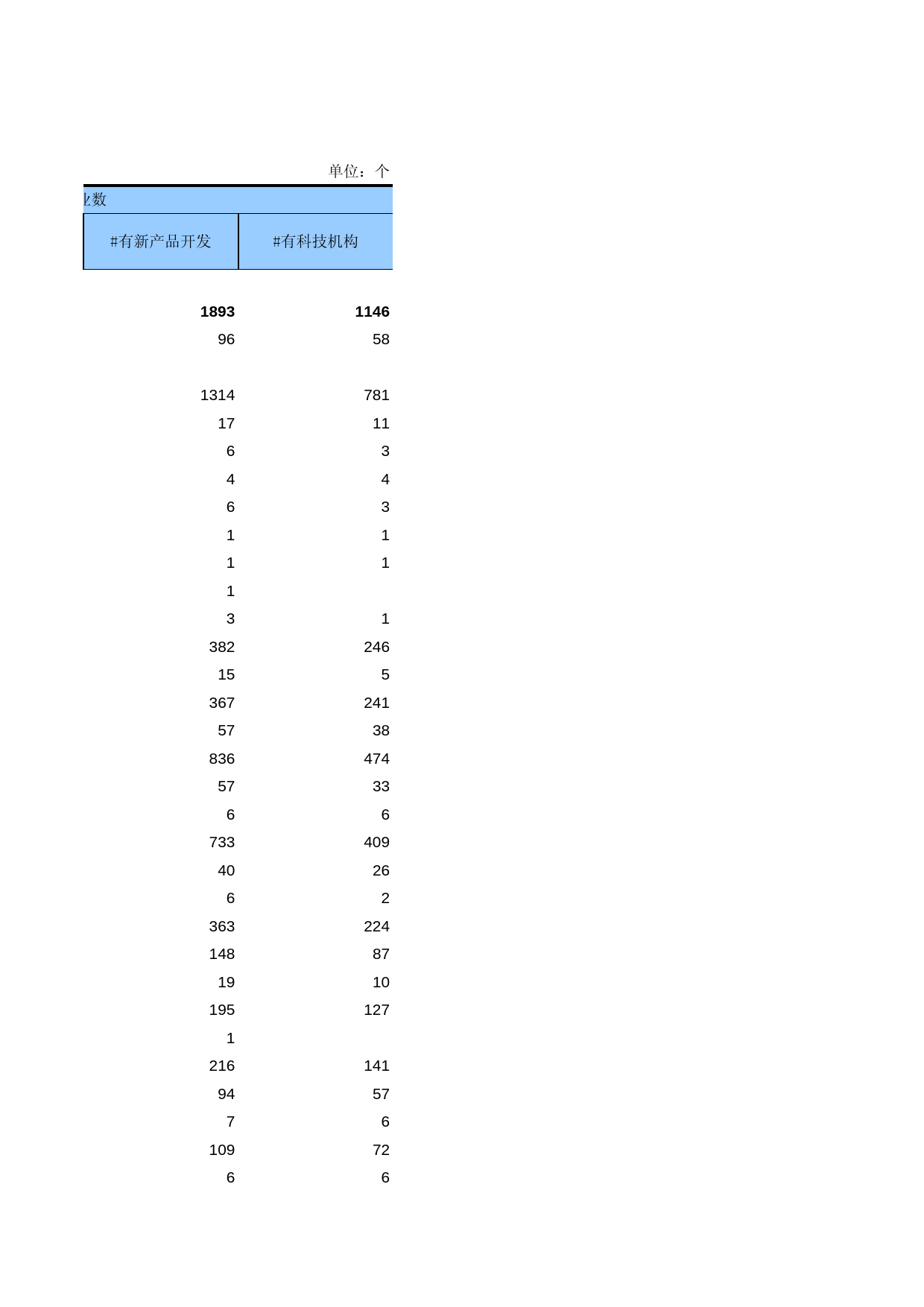 广东经济普查年鉴2008年 ec3-03_第2页