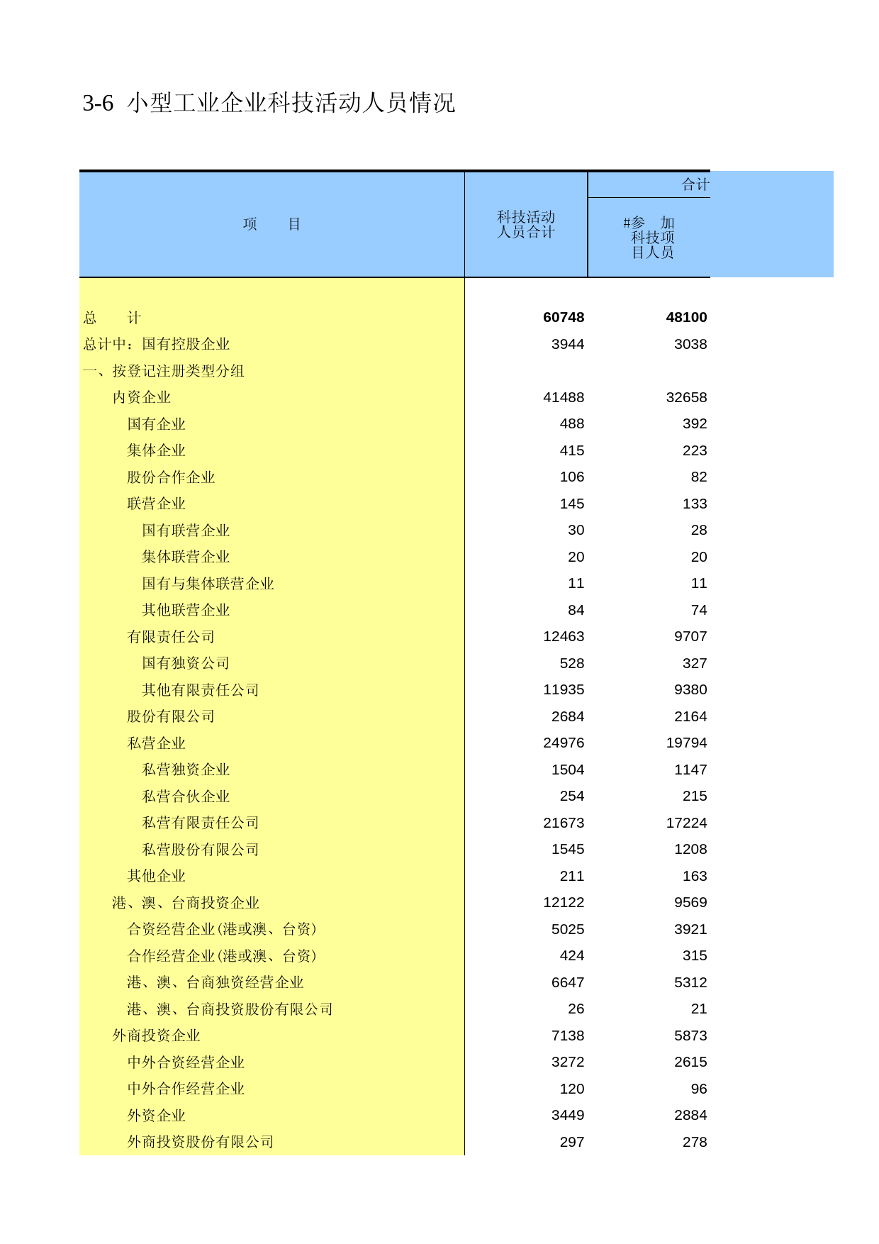 广东经济普查年鉴2008年 ec3-06_第1页