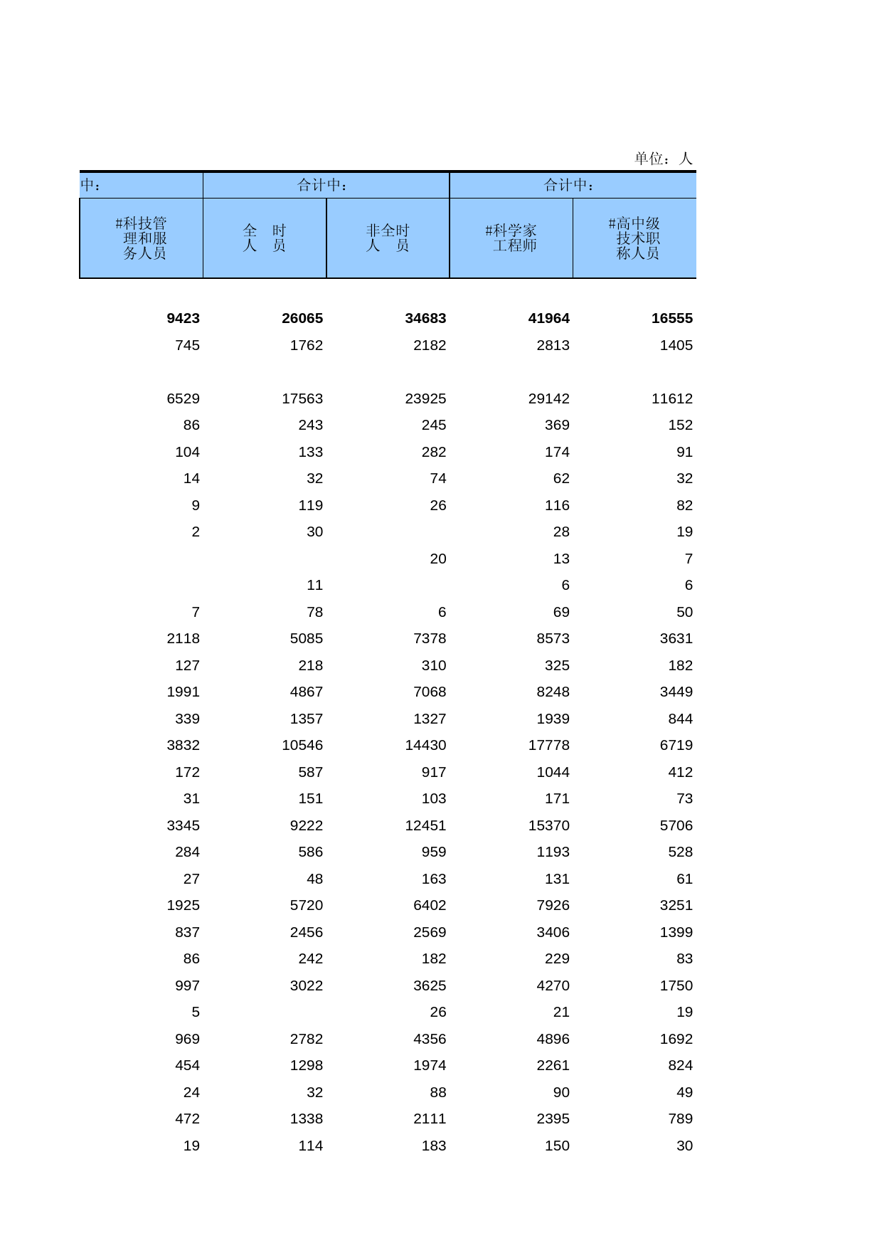 广东经济普查年鉴2008年 ec3-06_第2页