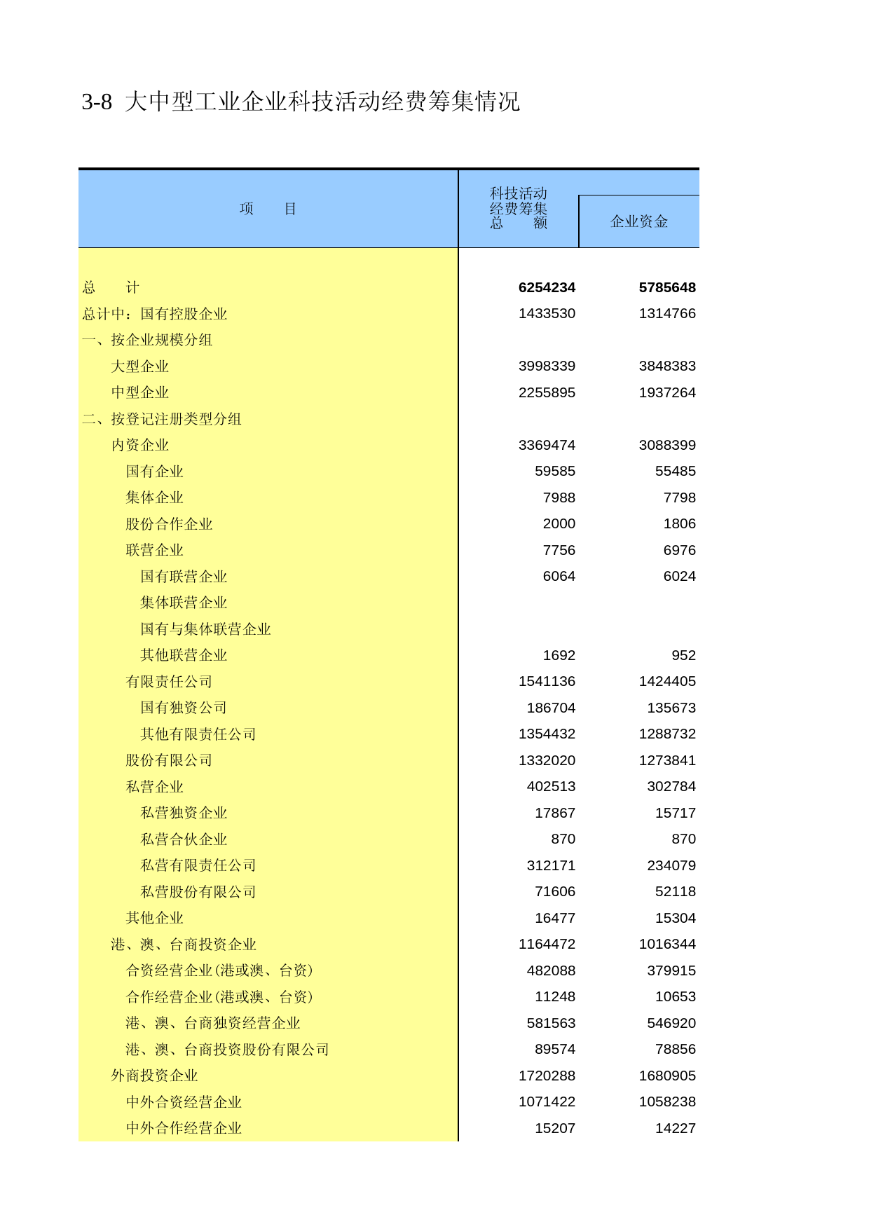 广东经济普查年鉴2008年 ec3-08_第1页