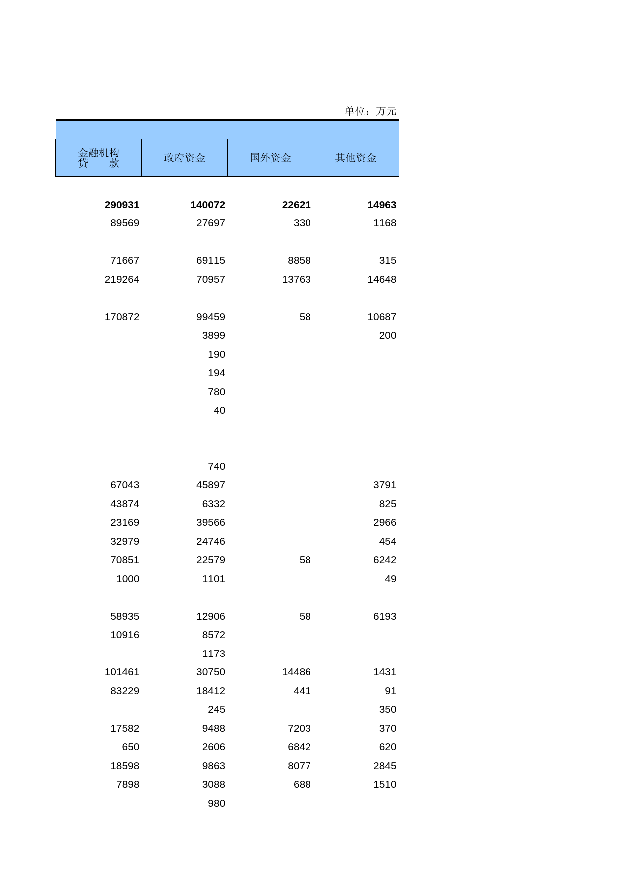 广东经济普查年鉴2008年 ec3-08_第2页