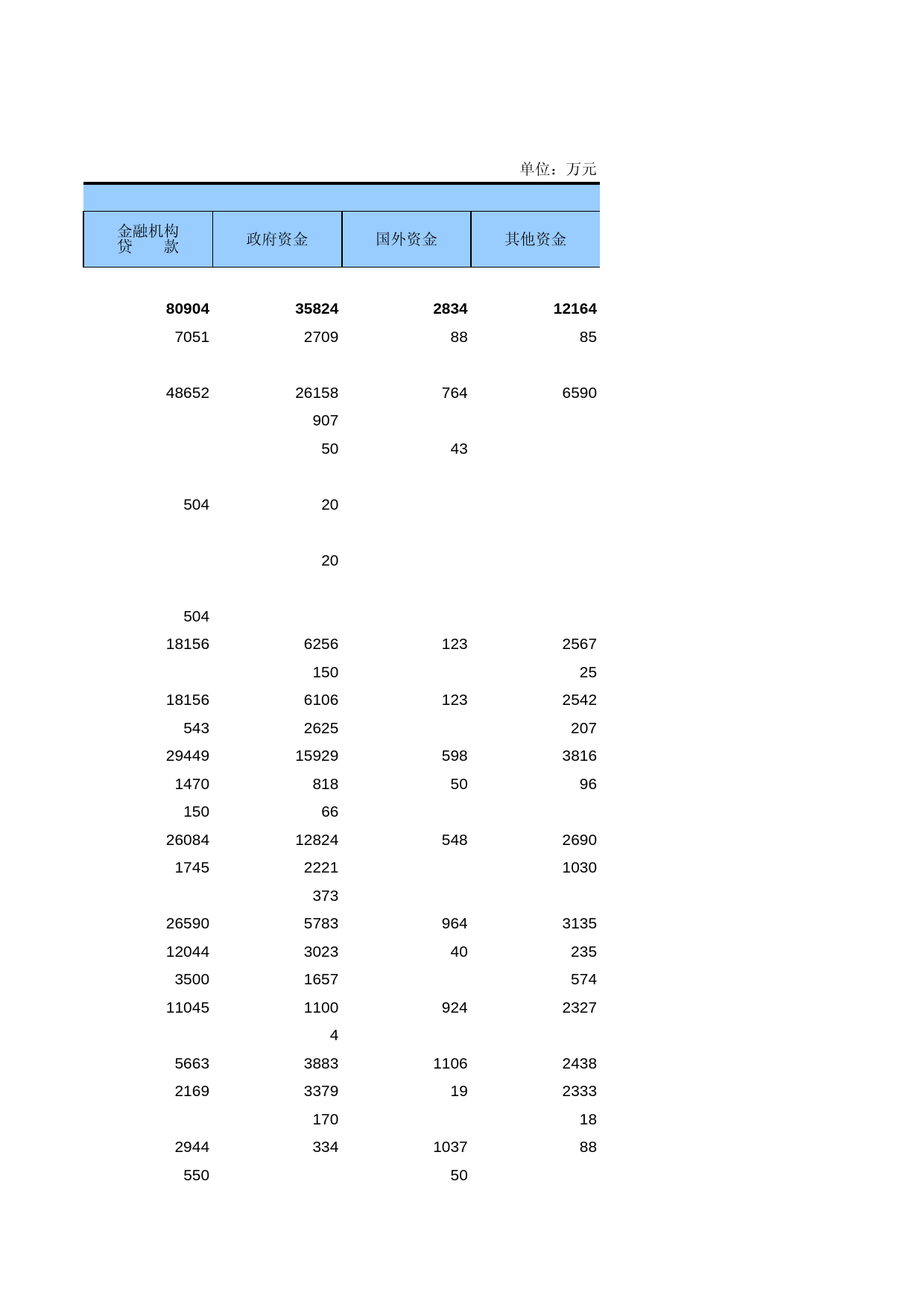 广东经济普查年鉴2008年 ec3-09_第2页