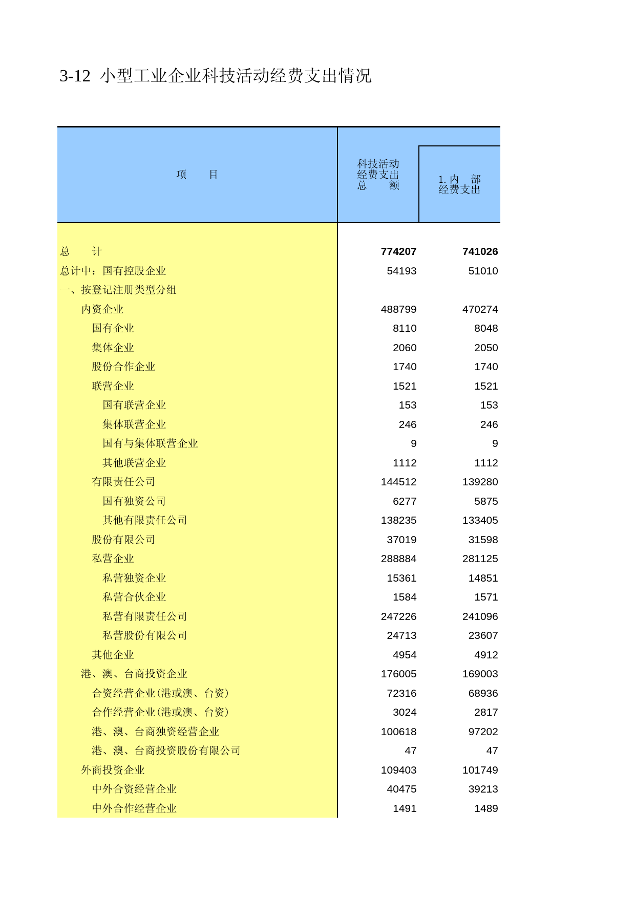 广东经济普查年鉴2008年 ec3-12_第1页
