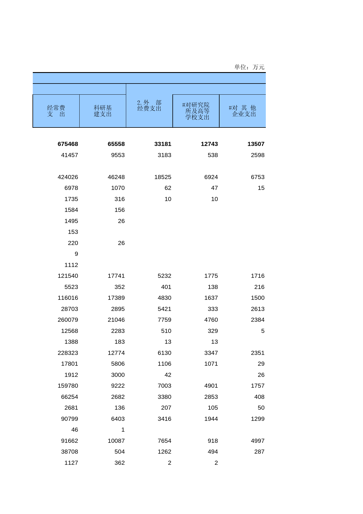 广东经济普查年鉴2008年 ec3-12_第2页
