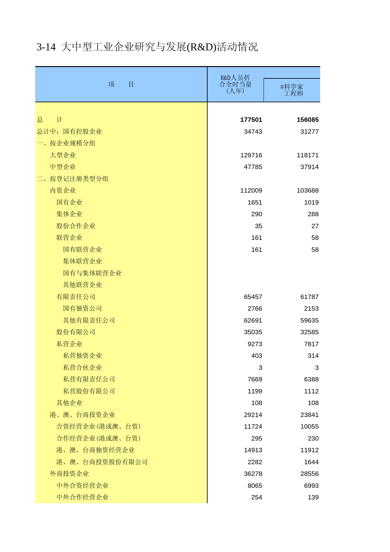 广东经济普查年鉴2008年 ec3-14_第1页