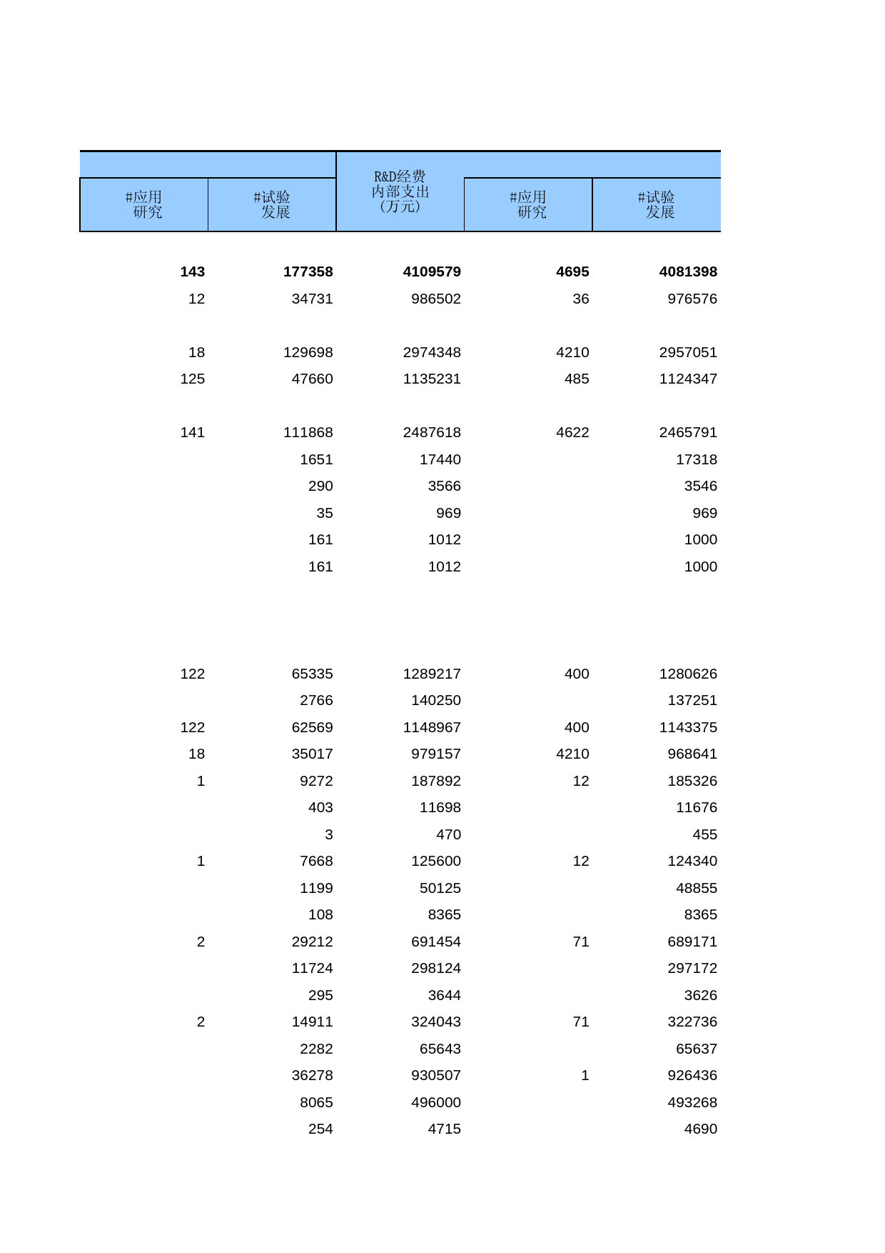 广东经济普查年鉴2008年 ec3-14_第2页