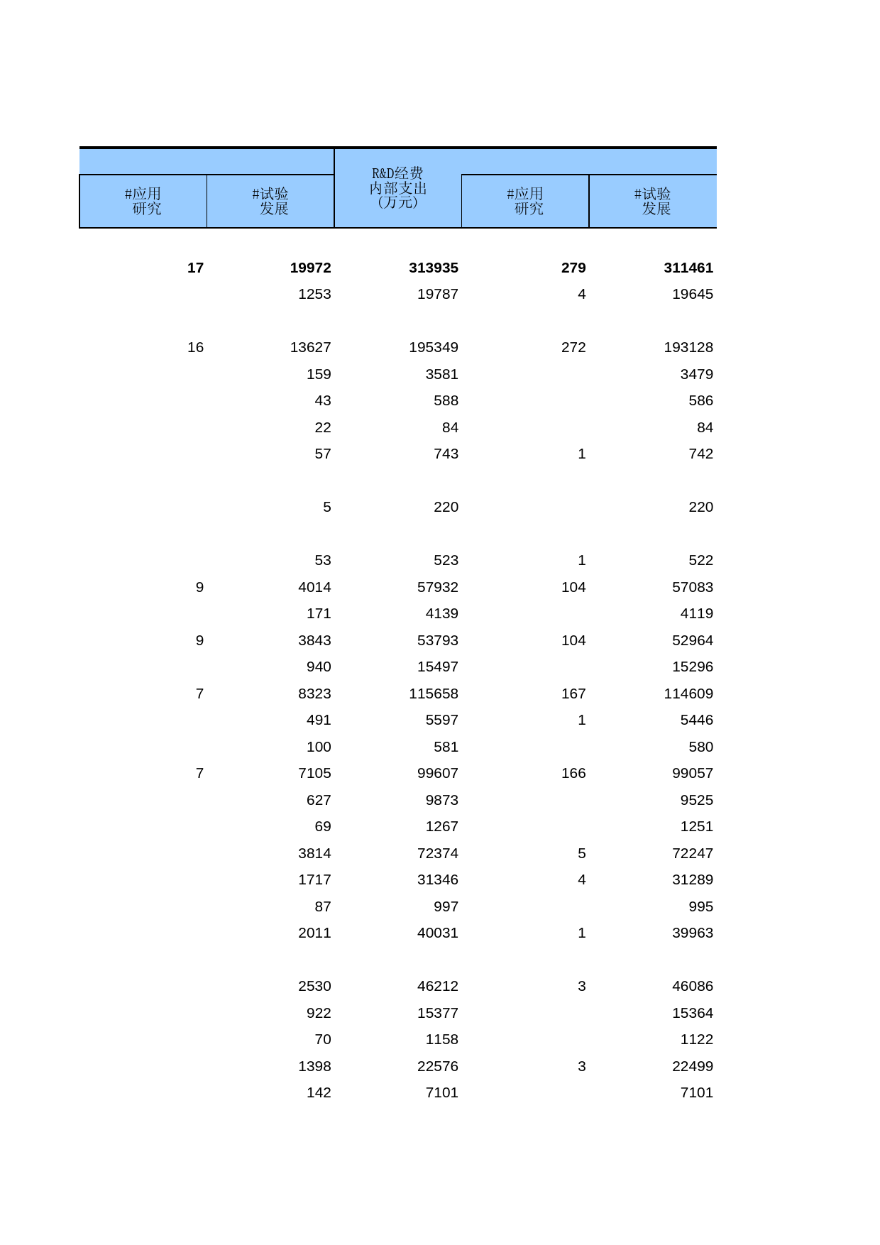 广东经济普查年鉴2008年 ec3-15_第2页