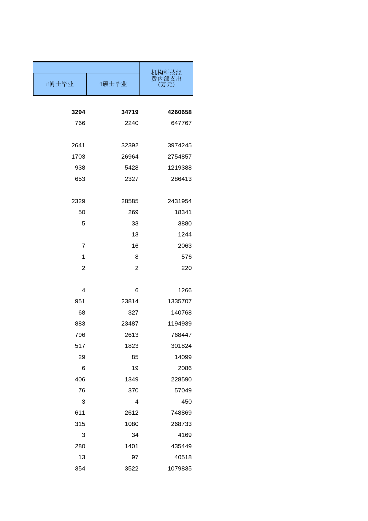 广东经济普查年鉴2008年 ec3-16_第2页