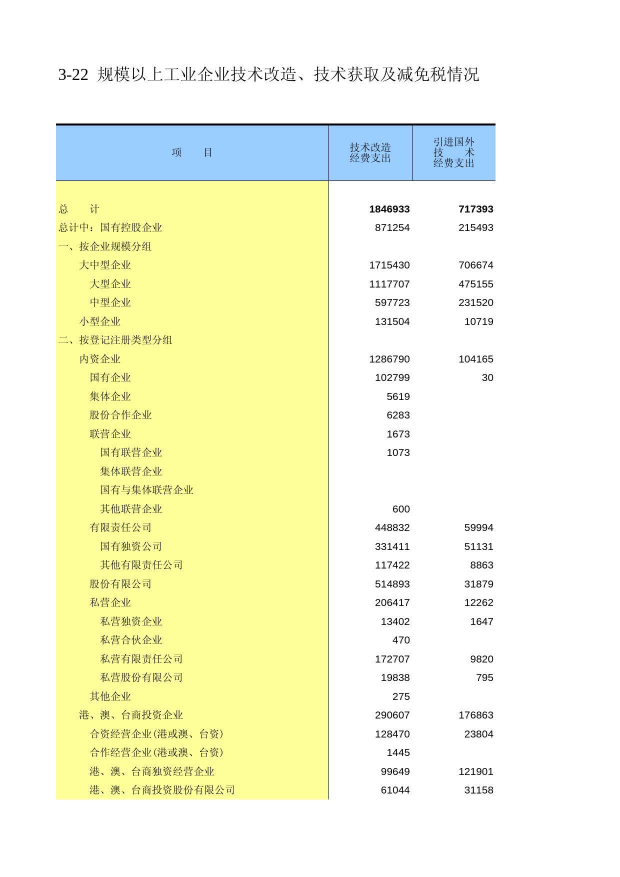 广东经济普查年鉴2008年 ec3-22_第1页