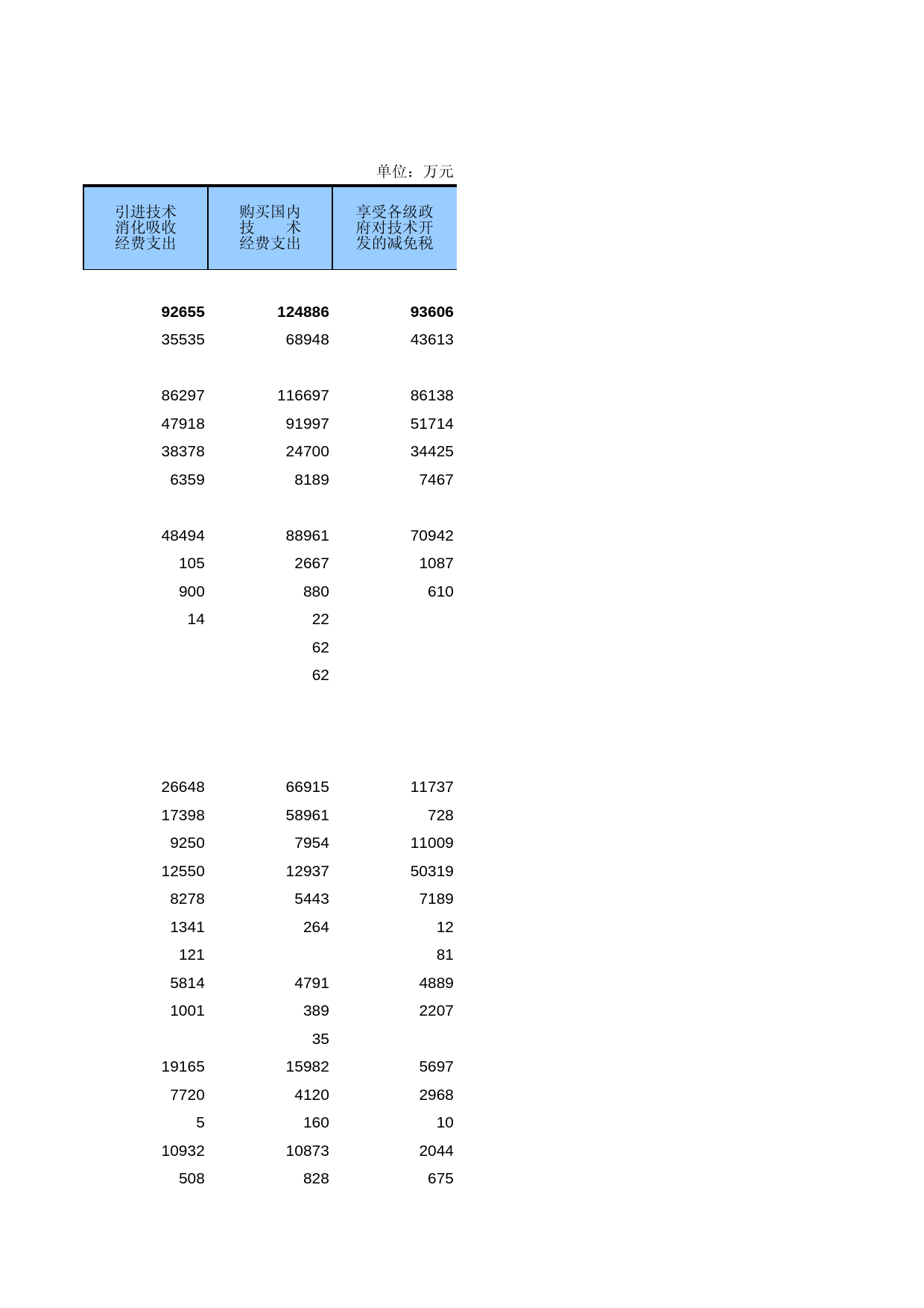 广东经济普查年鉴2008年 ec3-22_第2页