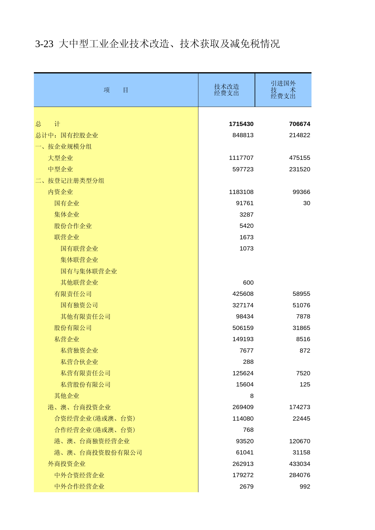 广东经济普查年鉴2008年 ec3-23_第1页