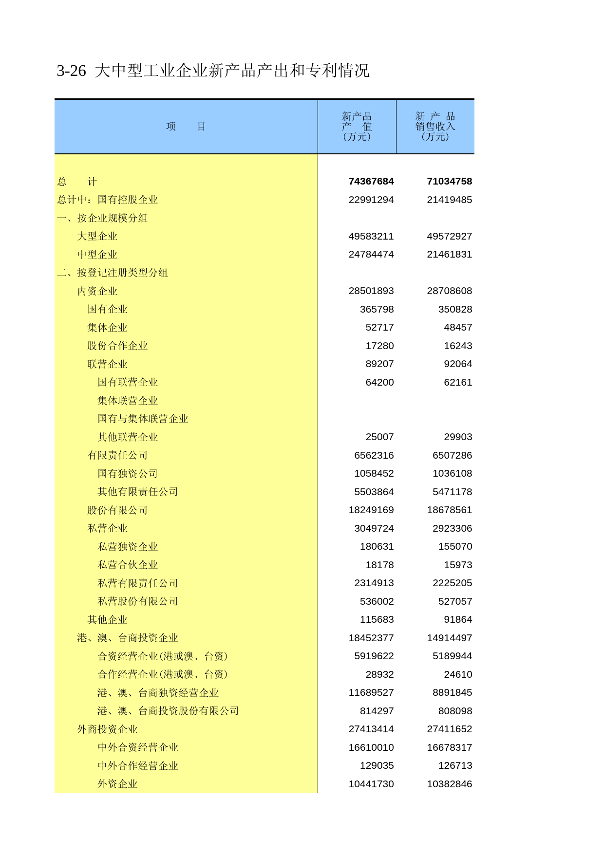 广东经济普查年鉴2008年 ec3-26_第1页
