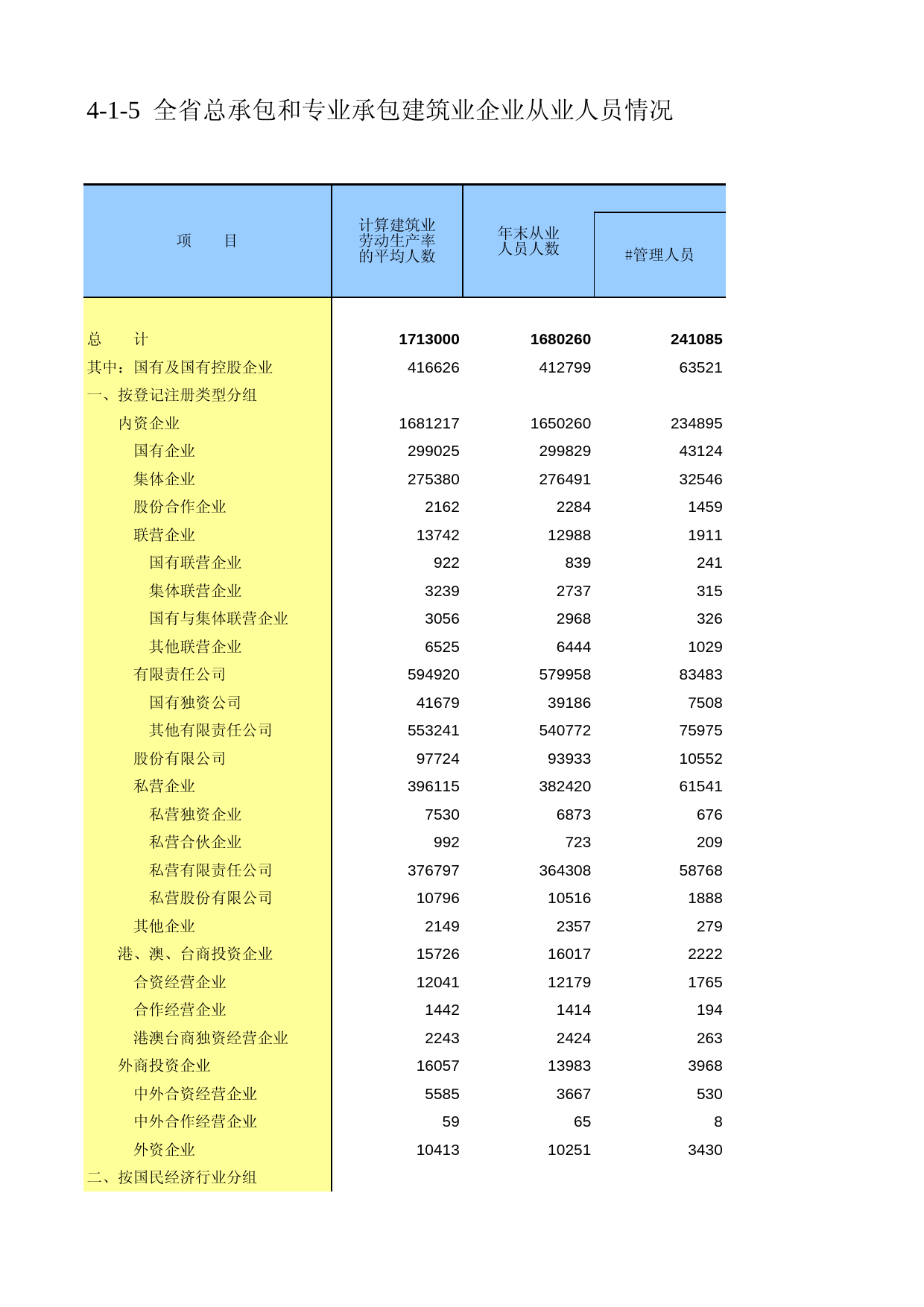 广东经济普查年鉴2008年 ec4-1-05_第1页