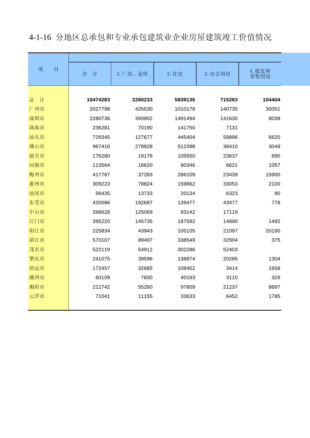 广东经济普查年鉴2008年 ec4-1-16_第1页