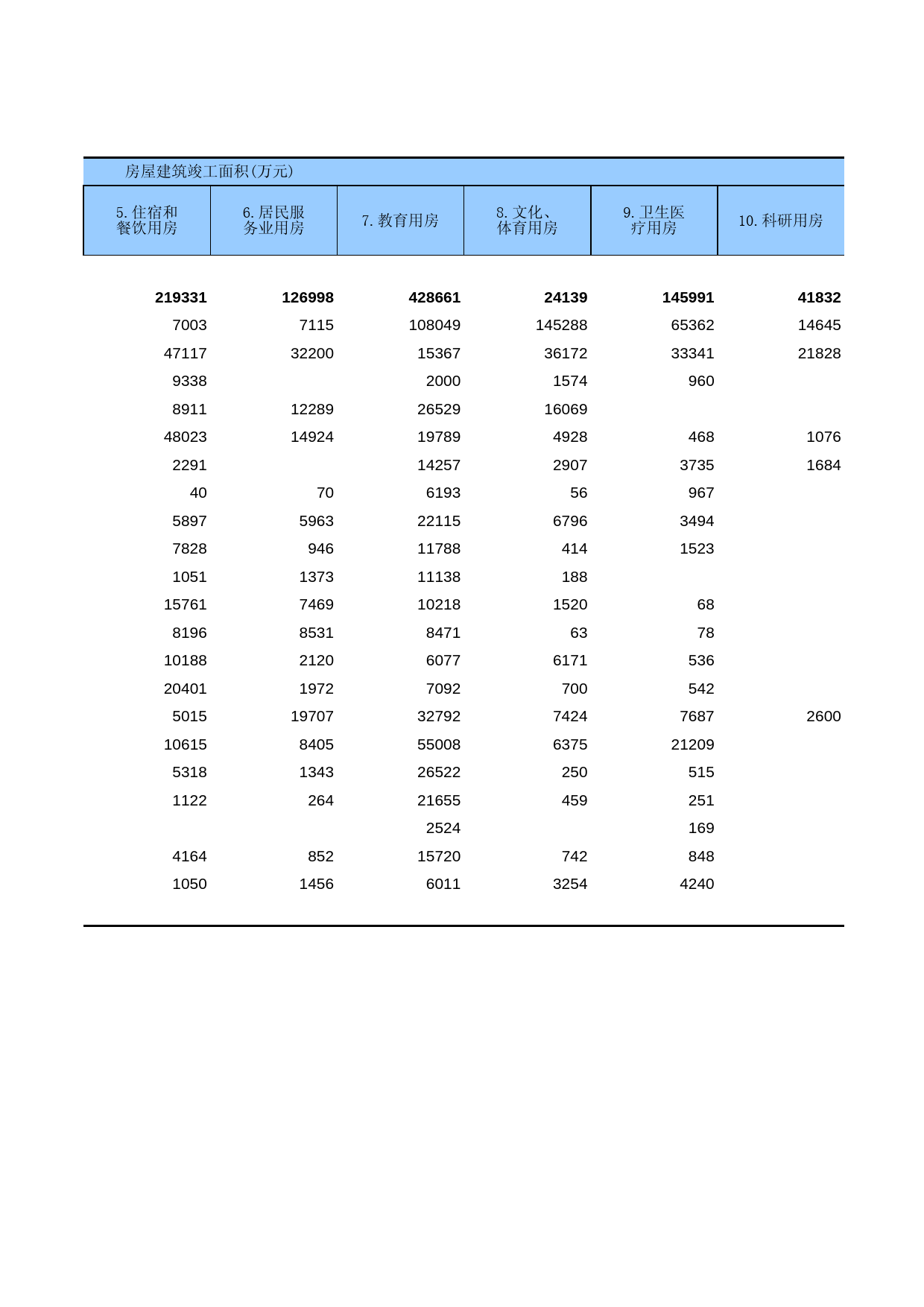 广东经济普查年鉴2008年 ec4-1-16_第2页