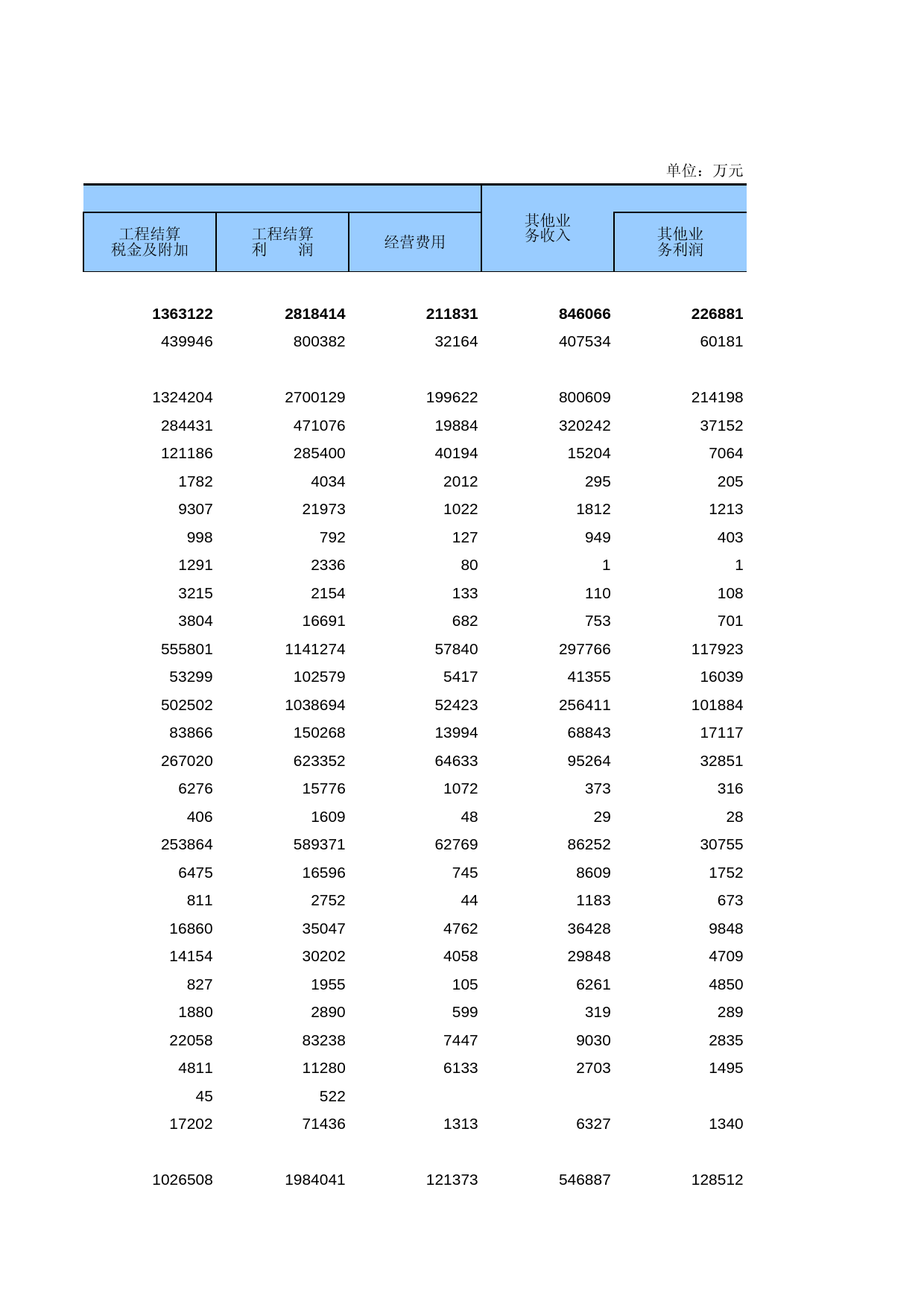 广东经济普查年鉴2008年 ec4-1-21_第2页