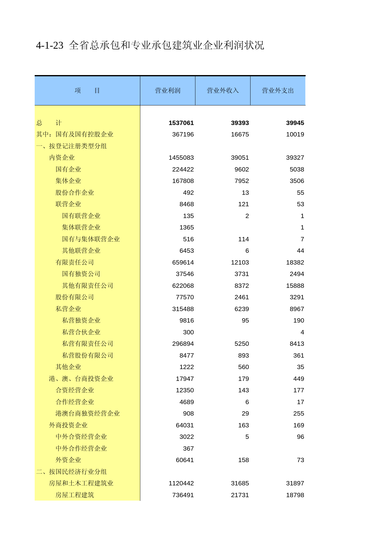 广东经济普查年鉴2008年 ec4-1-23_第1页