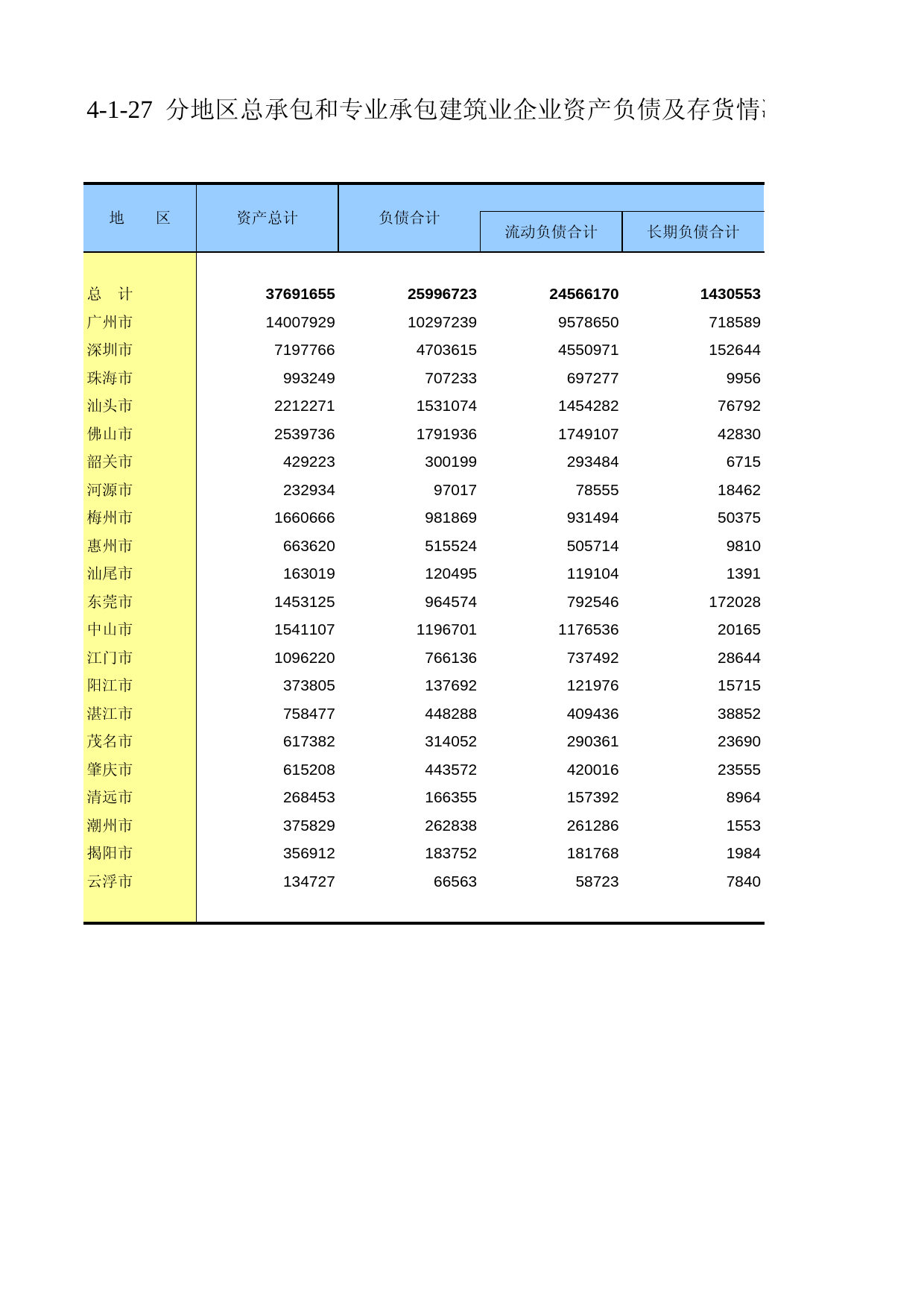 广东经济普查年鉴2008年 ec4-1-27_第1页
