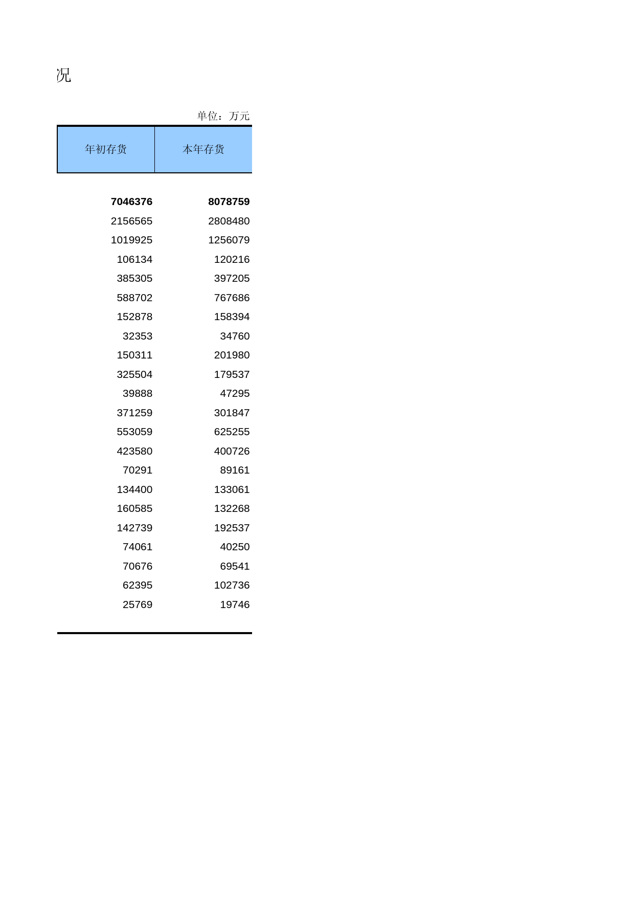 广东经济普查年鉴2008年 ec4-1-27_第2页