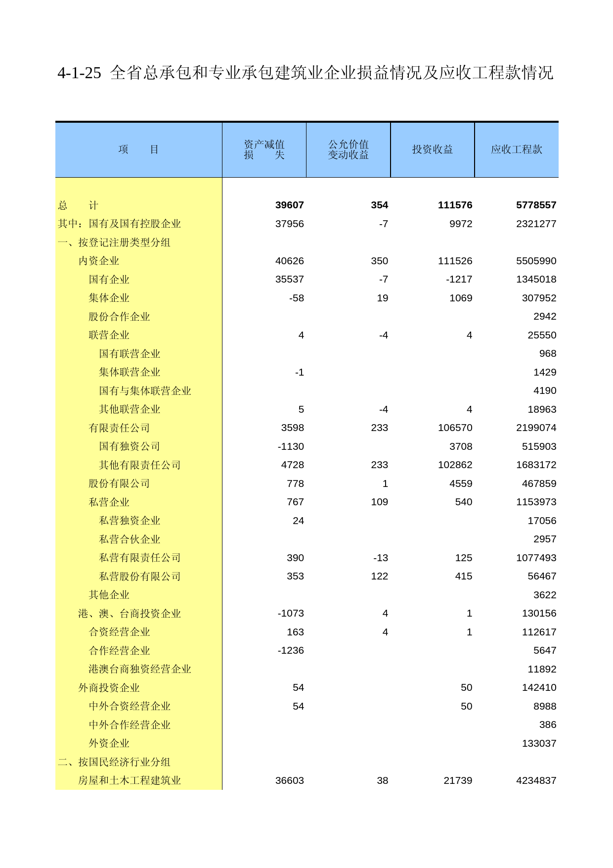 广东经济普查年鉴2008年 ec4-1-25_第1页
