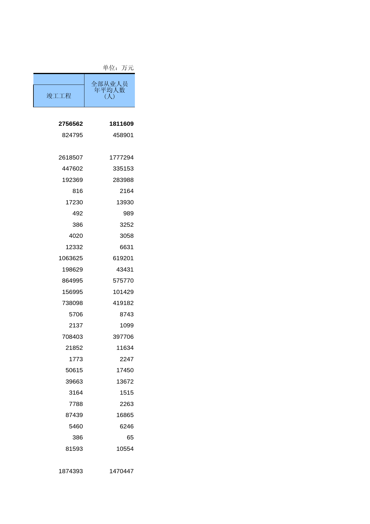 广东经济普查年鉴2008年 ec4-1-25_第2页
