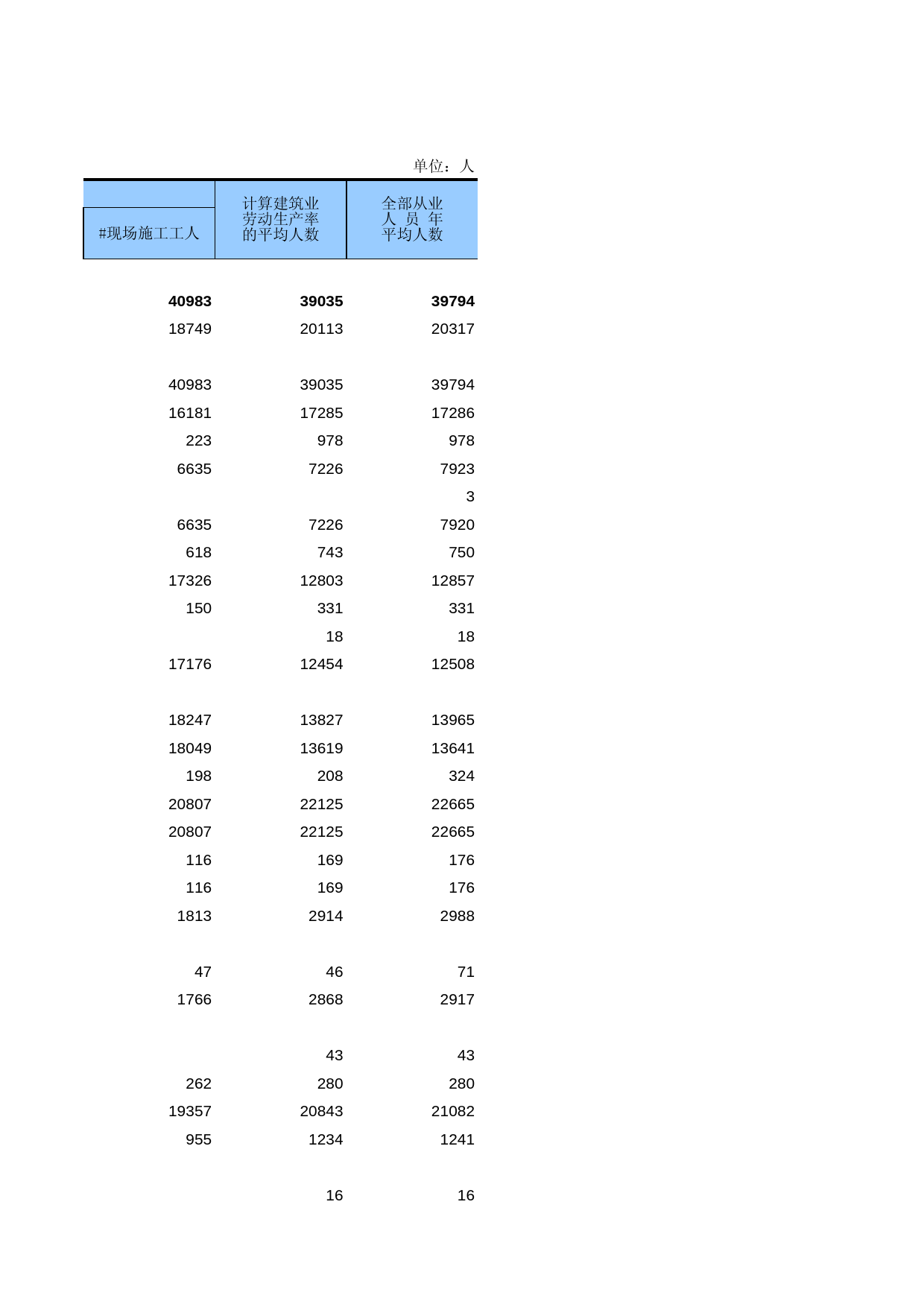 广东经济普查年鉴2008年 ec4-2-02_第2页