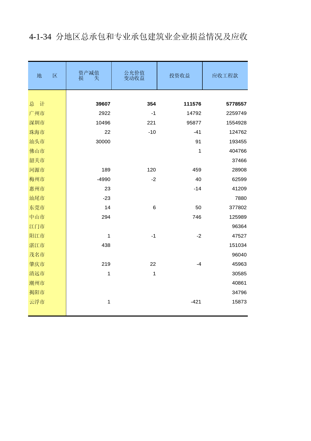 广东经济普查年鉴2008年 ec4-1-34_第1页