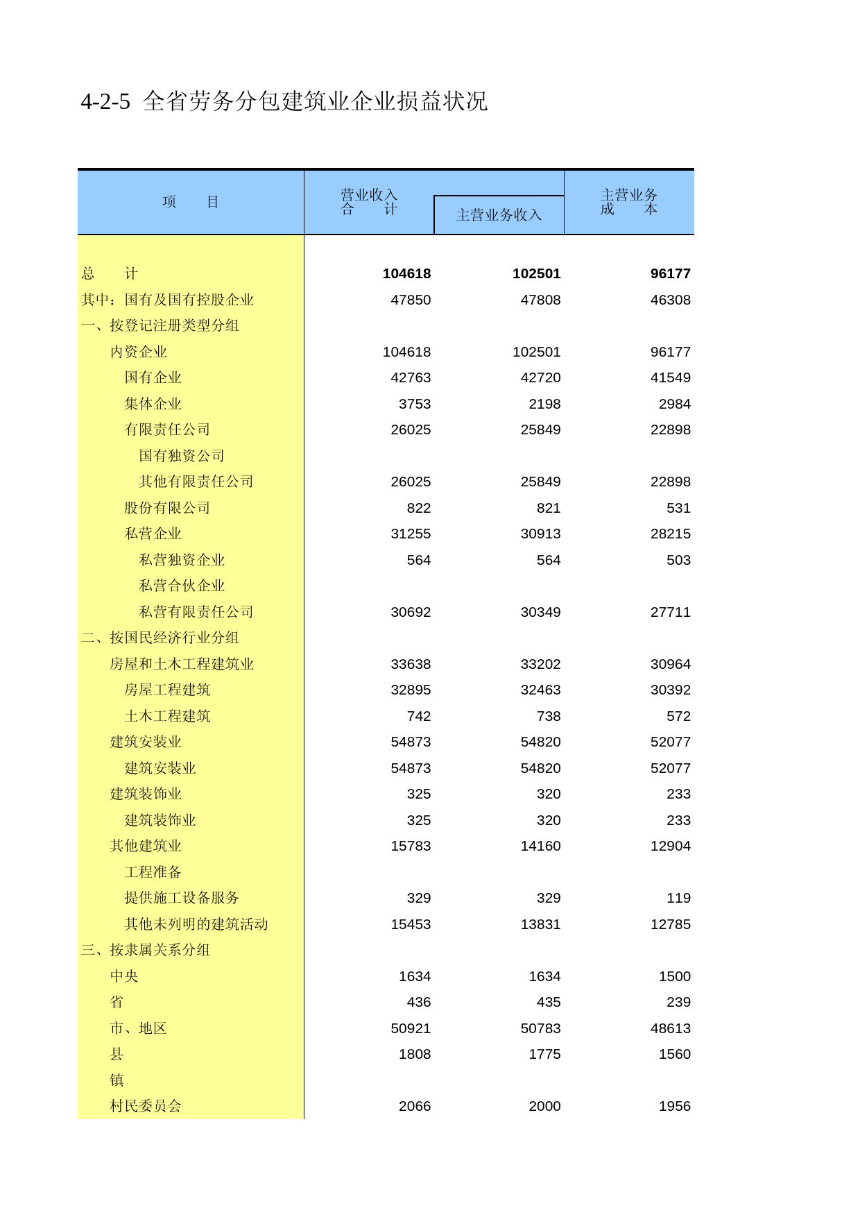 广东经济普查年鉴2008年 ec4-2-05_第1页