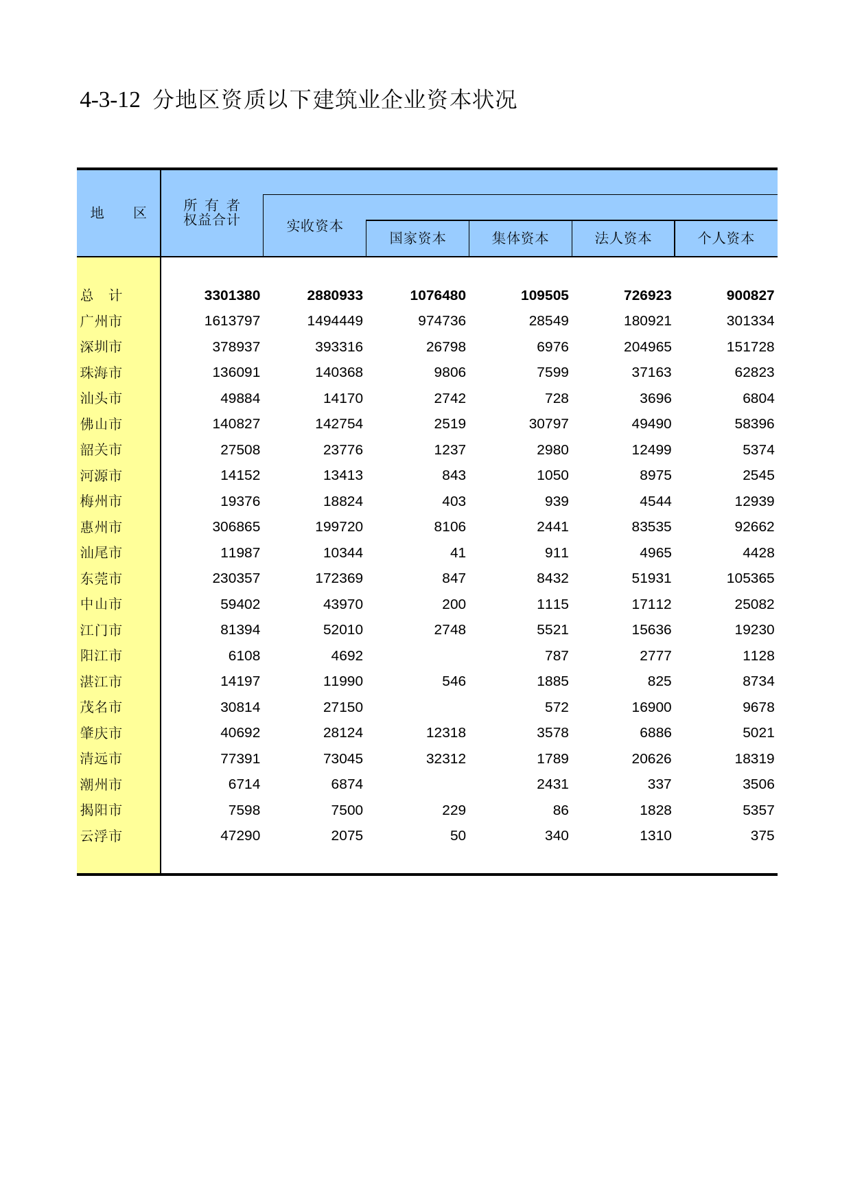 广东经济普查年鉴2008年 ec4-3-12_第1页
