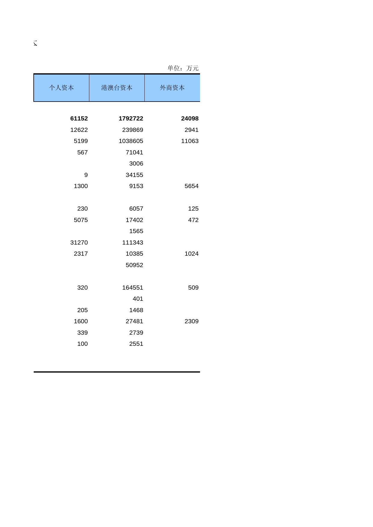广东经济普查年鉴2008年 sc1-32_第2页