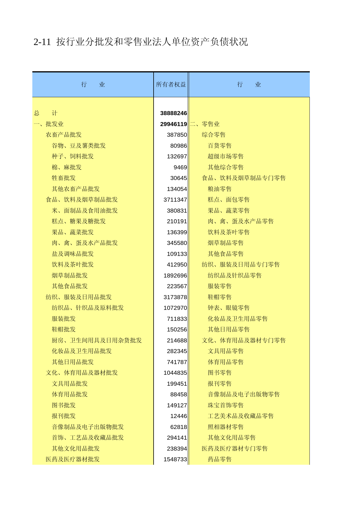 广东经济普查年鉴2008年 sc2-11_第1页