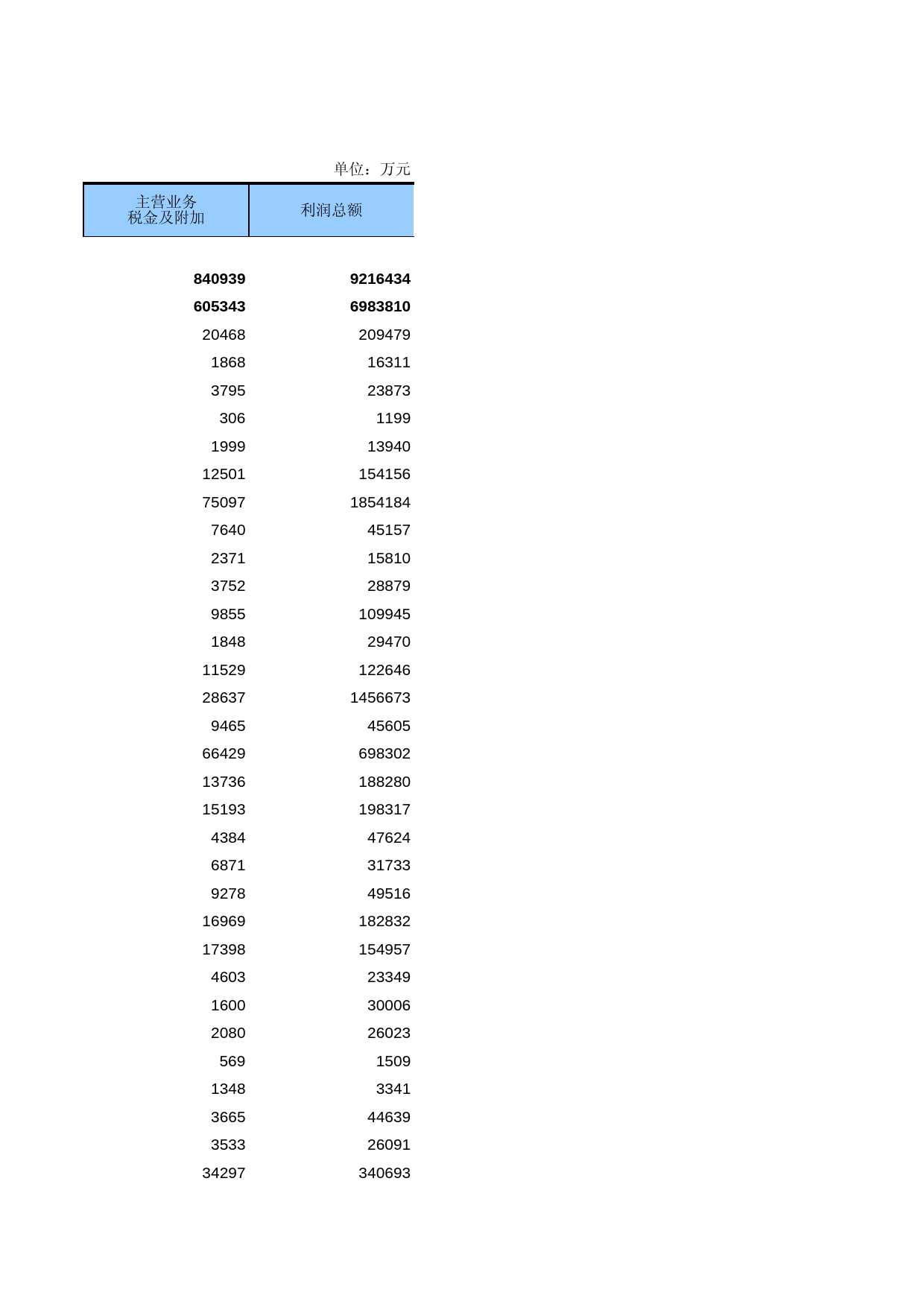 广东经济普查年鉴2008年 sc2-15_第2页