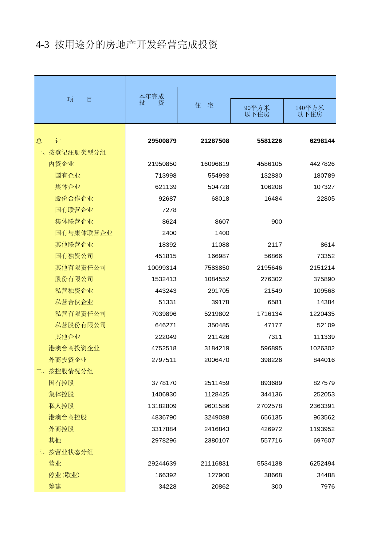 广东经济普查年鉴2008年 sc4-03_第1页