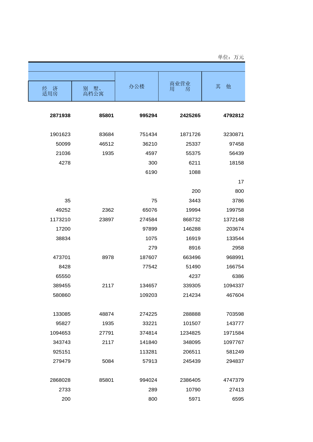 广东经济普查年鉴2008年 sc4-03_第2页