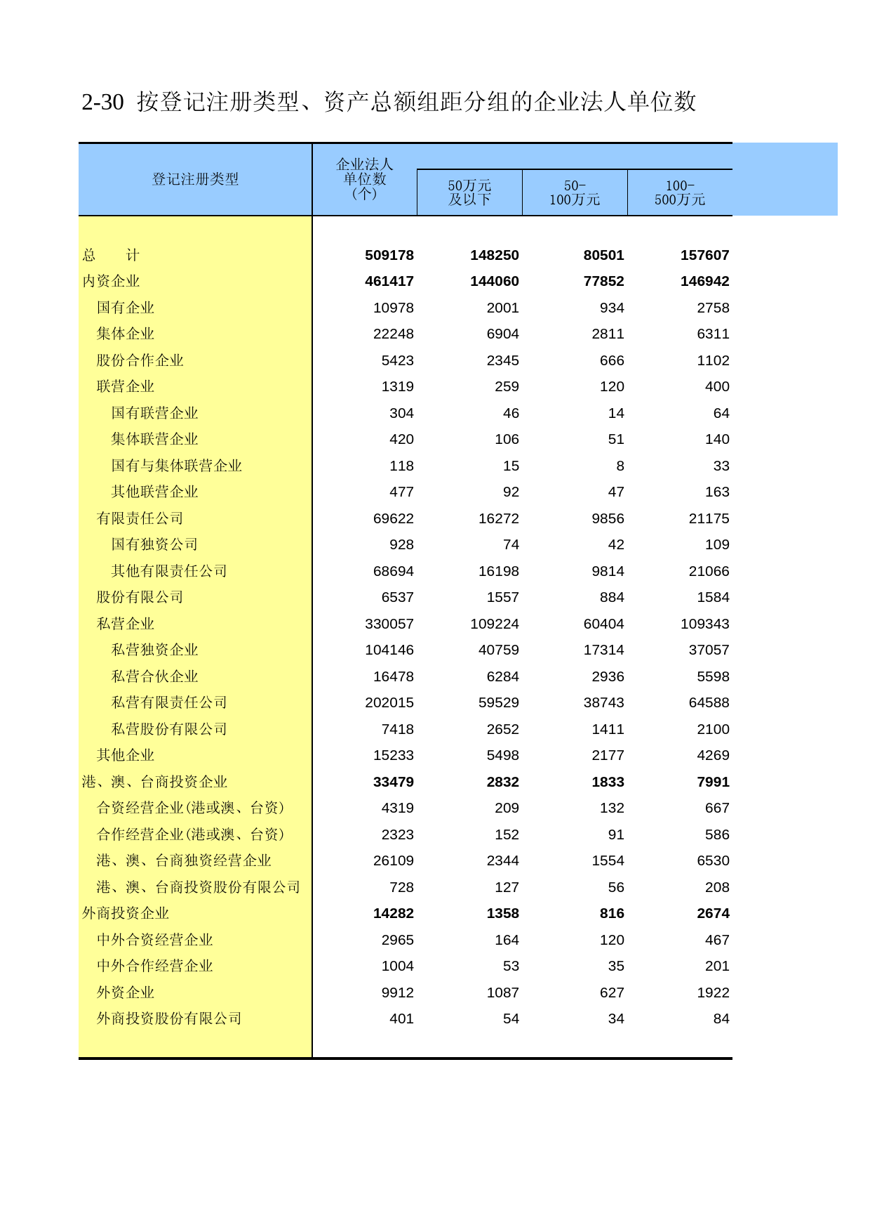 广东经济普查年鉴2008年 zh2-30_第1页