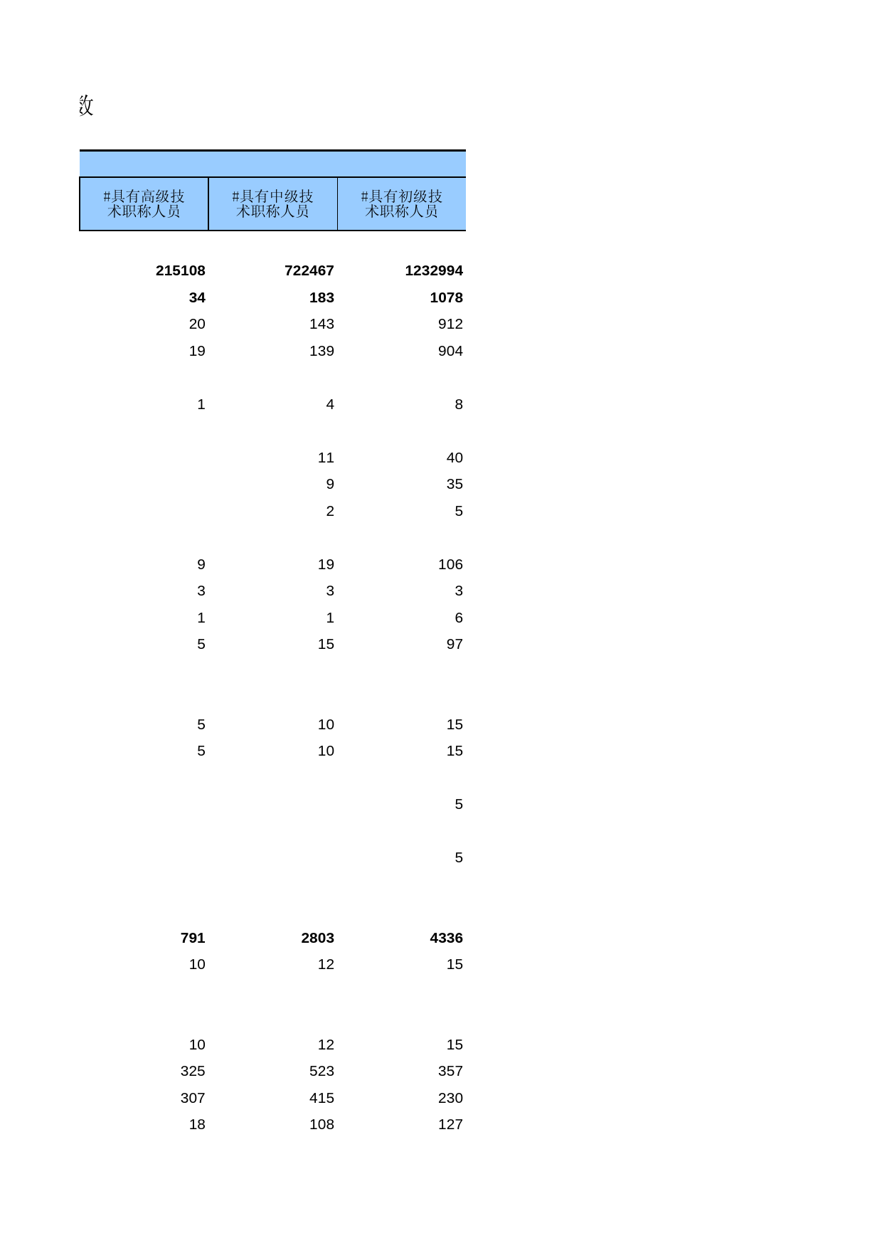 广东经济普查年鉴2008年 zh2-35_第2页