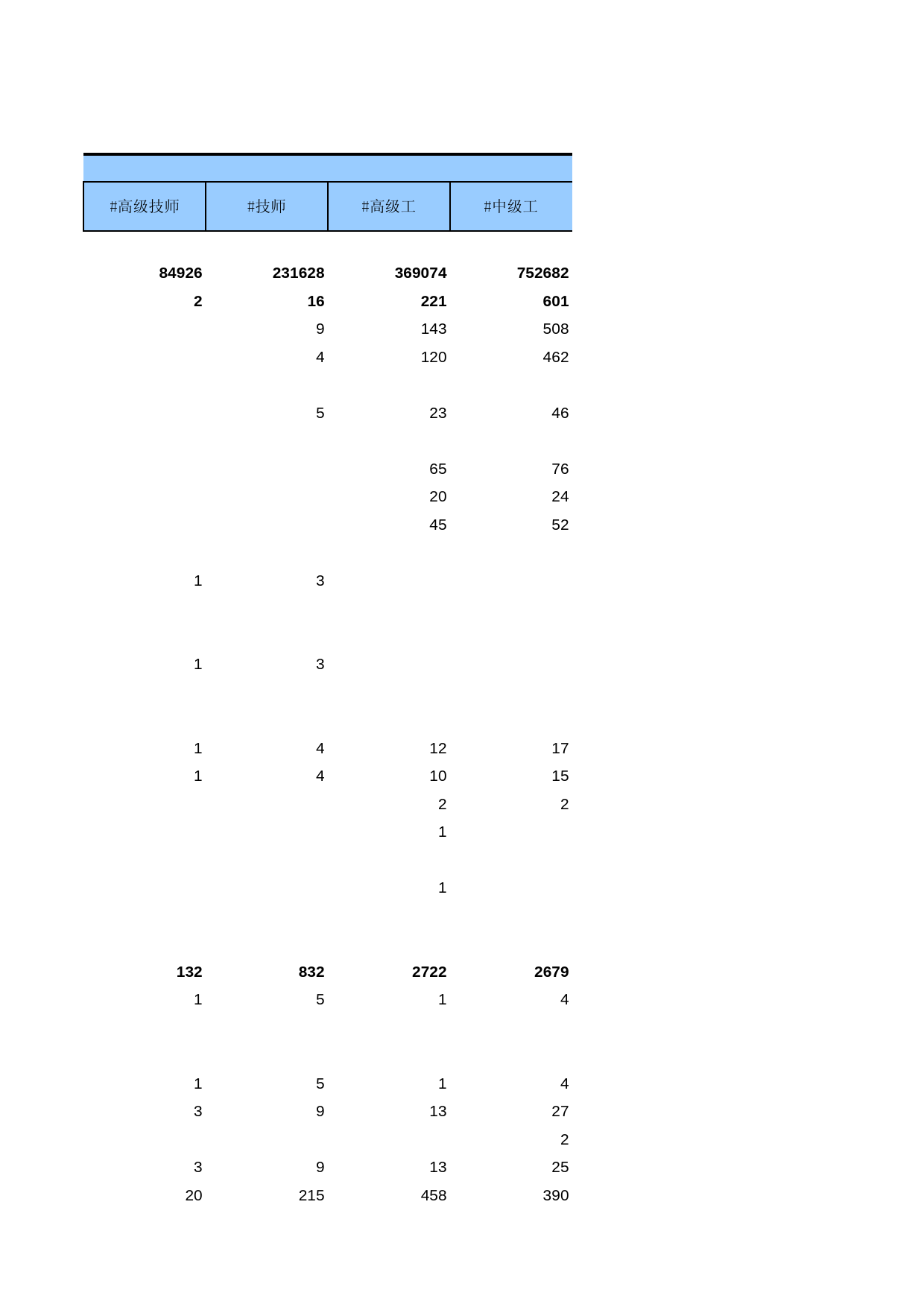 广东经济普查年鉴2008年 zh2-38_第2页