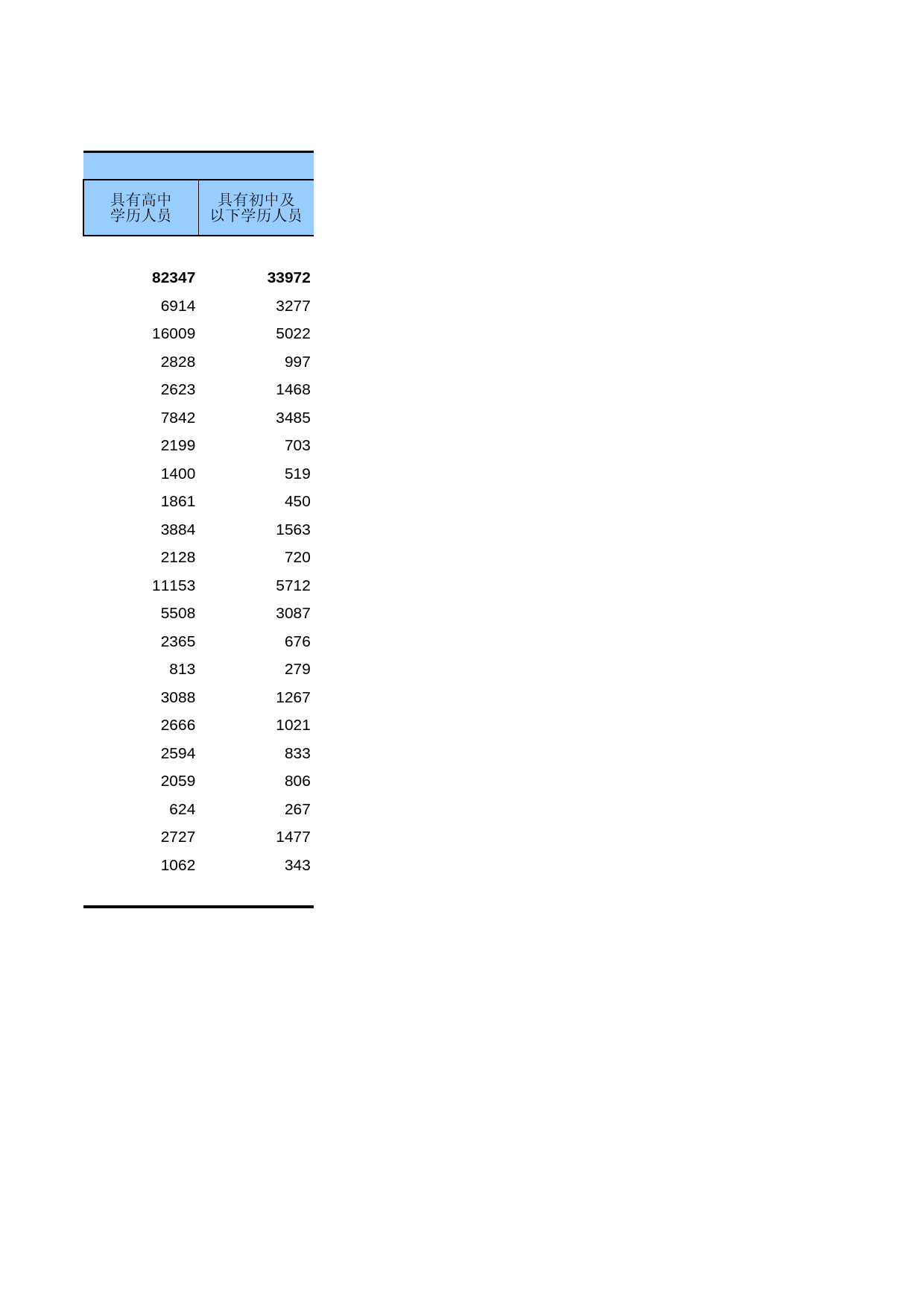 广东经济普查年鉴2008年 zh3-23_第2页
