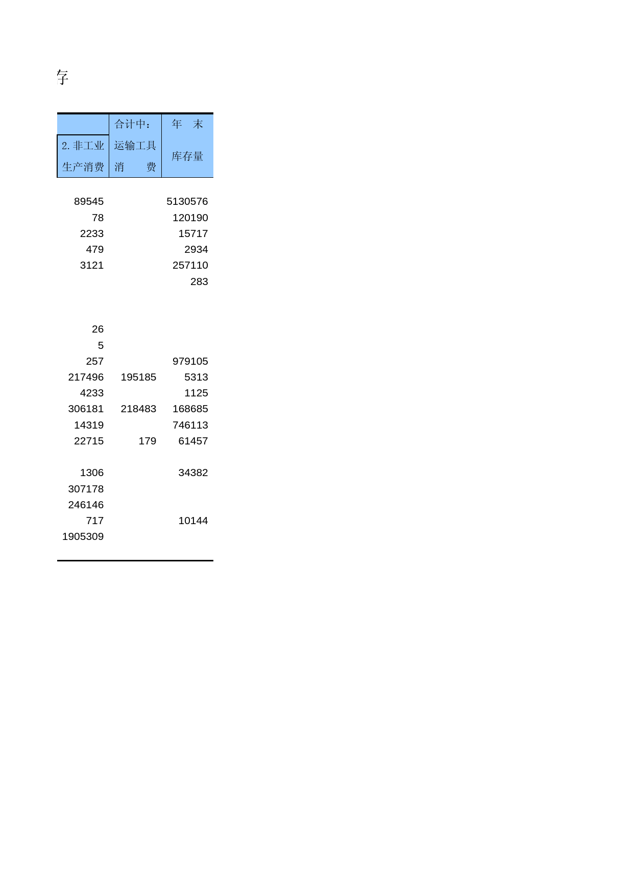广东经济普查年鉴2004年 B20200_第2页