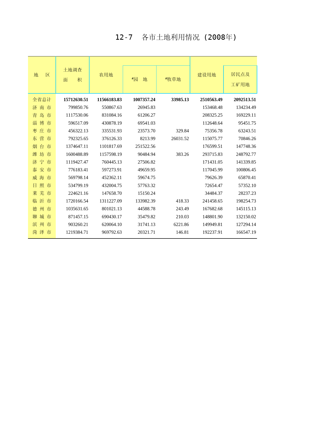 山东统计年鉴2010年 C1207_第1页
