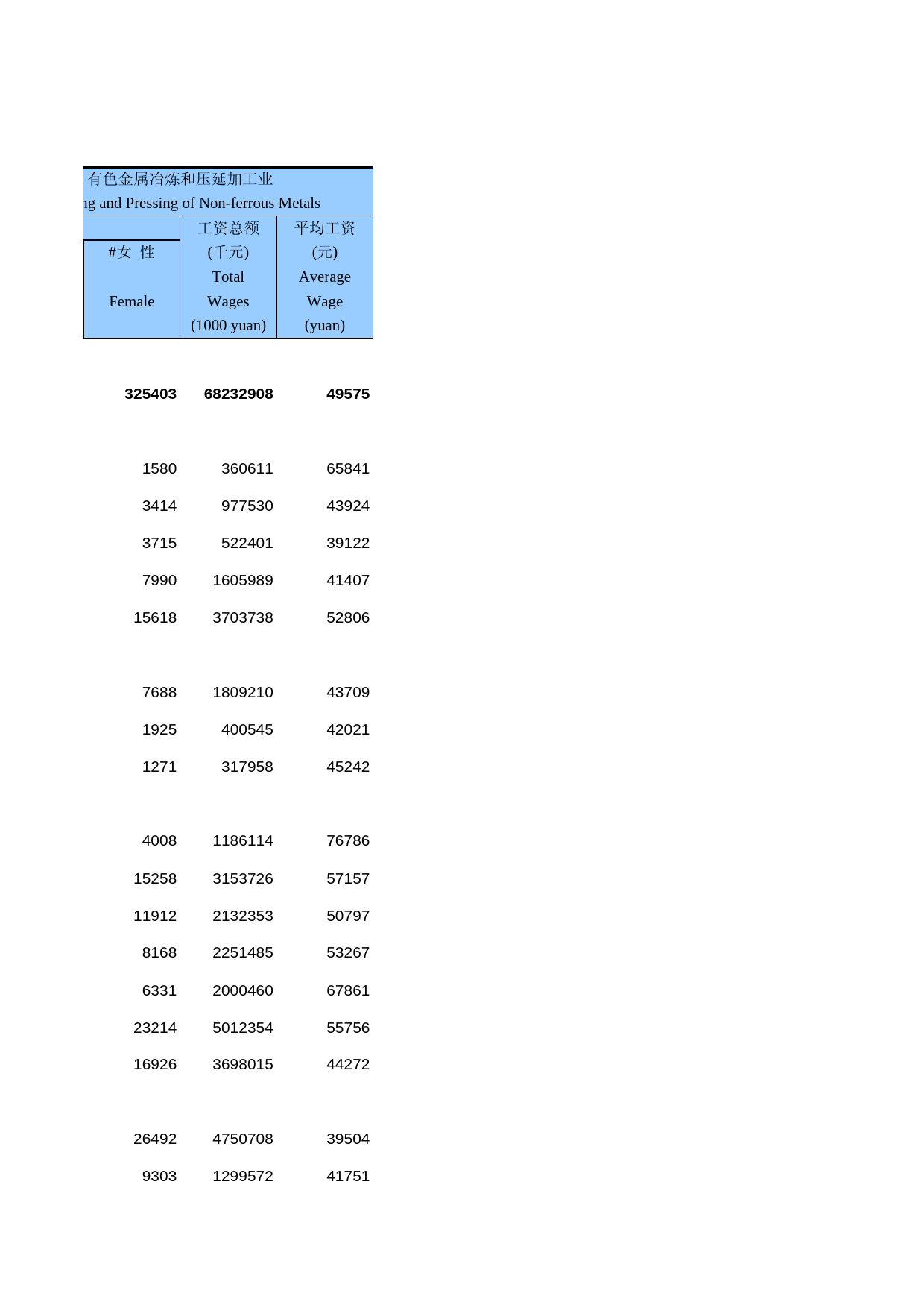 中国劳动统计年鉴-2015 03-02-17_第2页