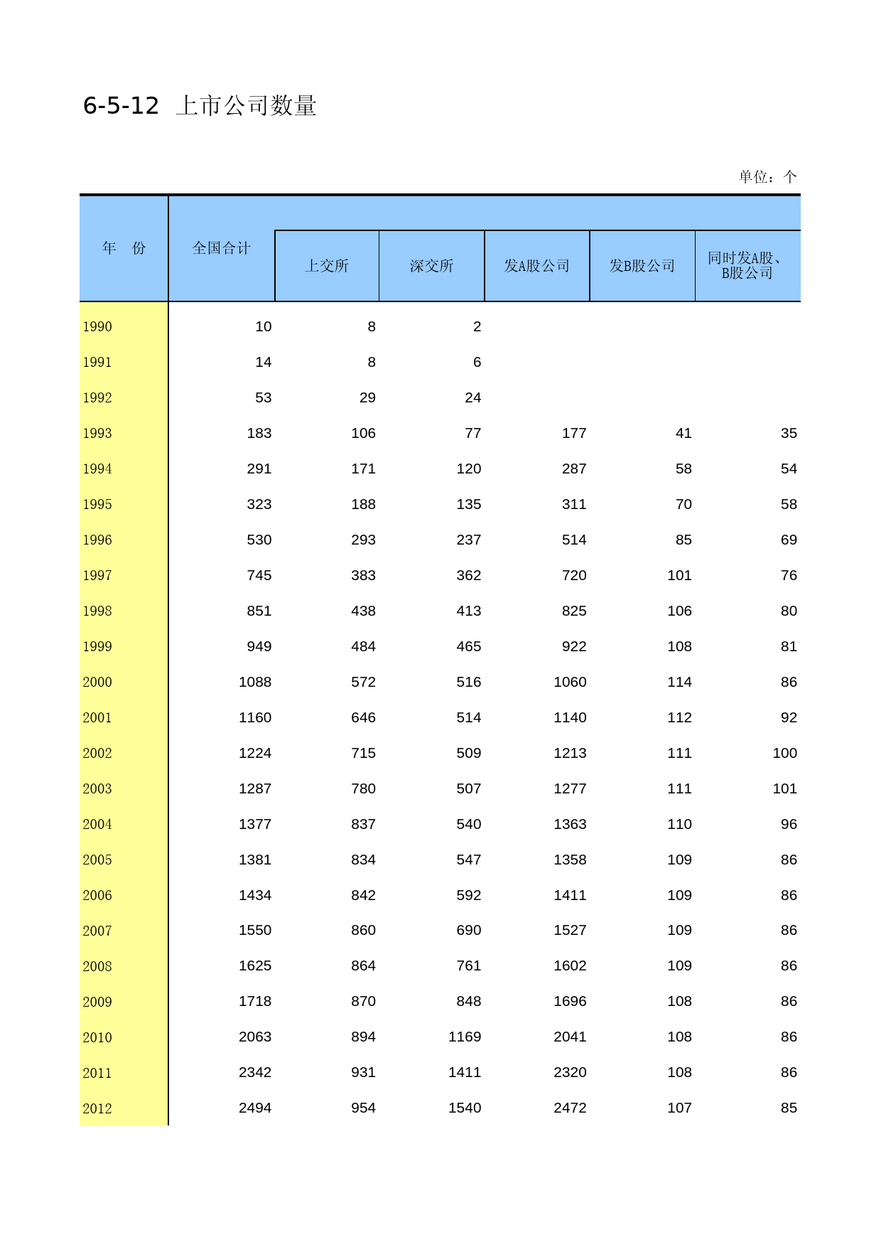 中国第三产业统计年鉴2014 06-05-12_第1页