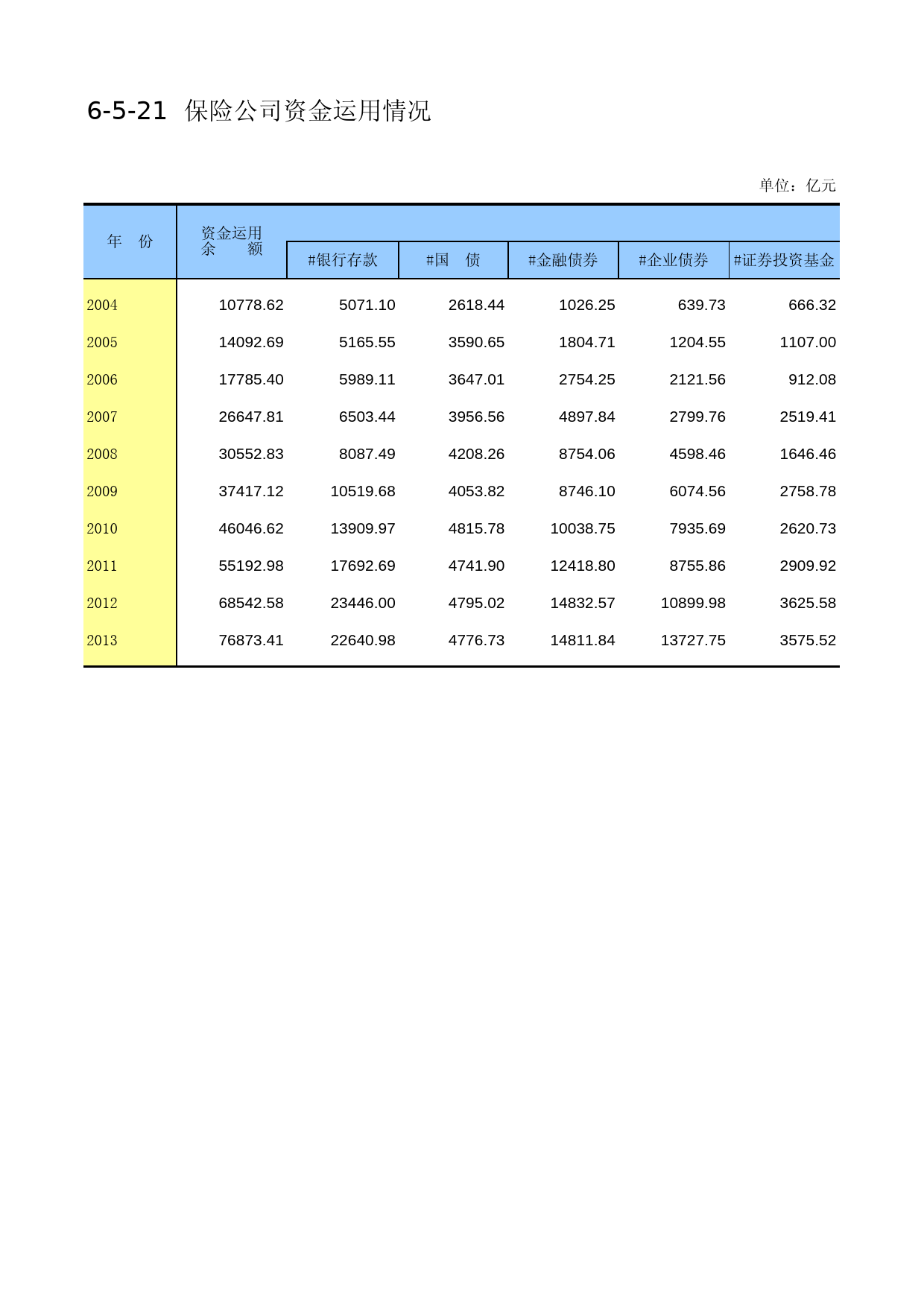 中国第三产业统计年鉴2014 06-05-21_第1页