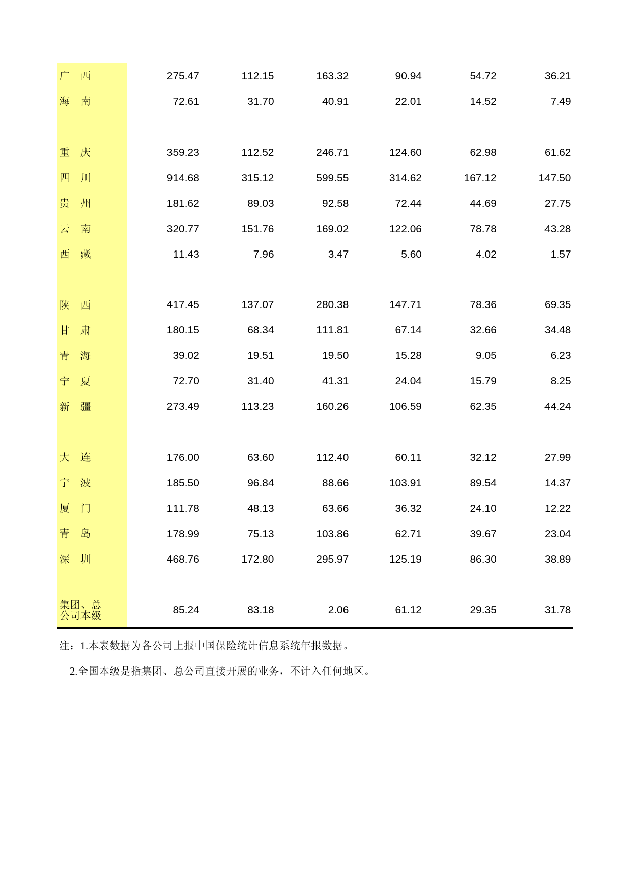 中国第三产业统计年鉴2014 06-05-22_第2页