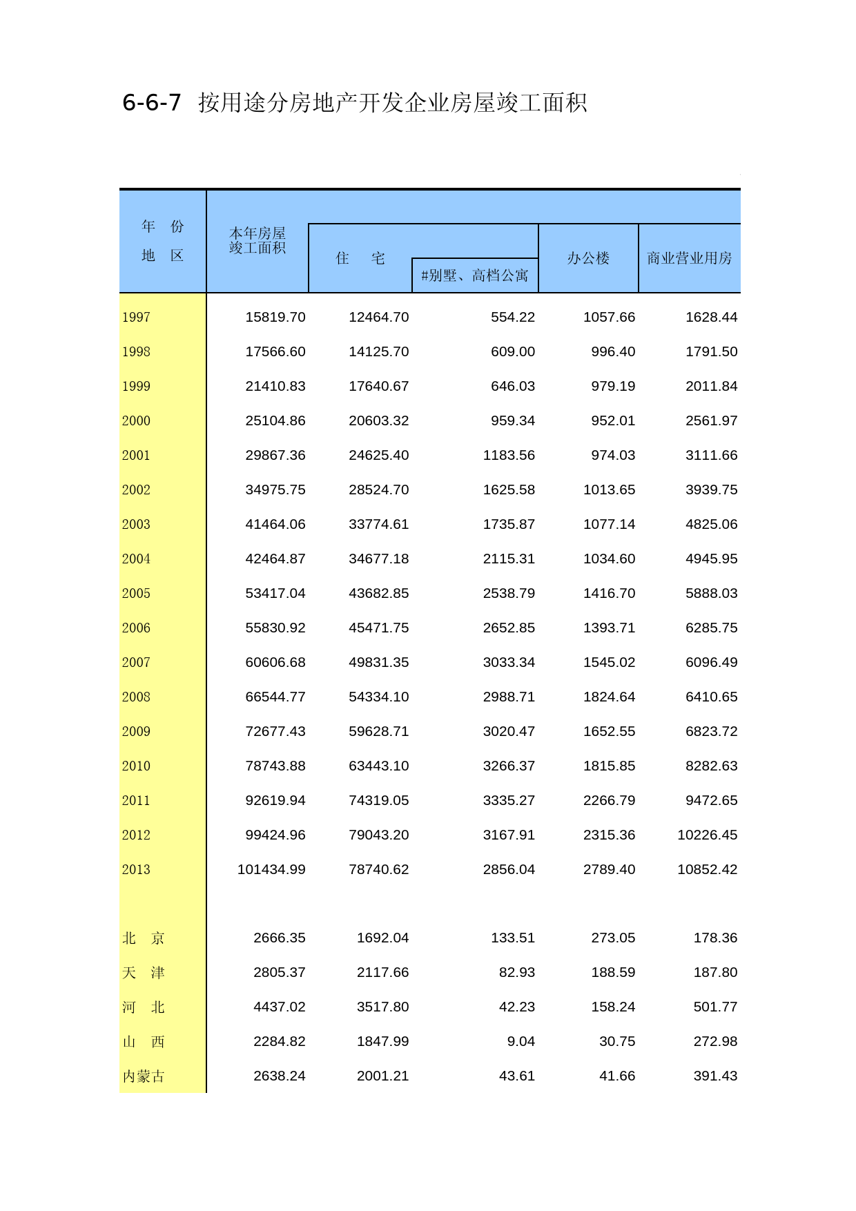 中国第三产业统计年鉴2014 06-06-07_第1页
