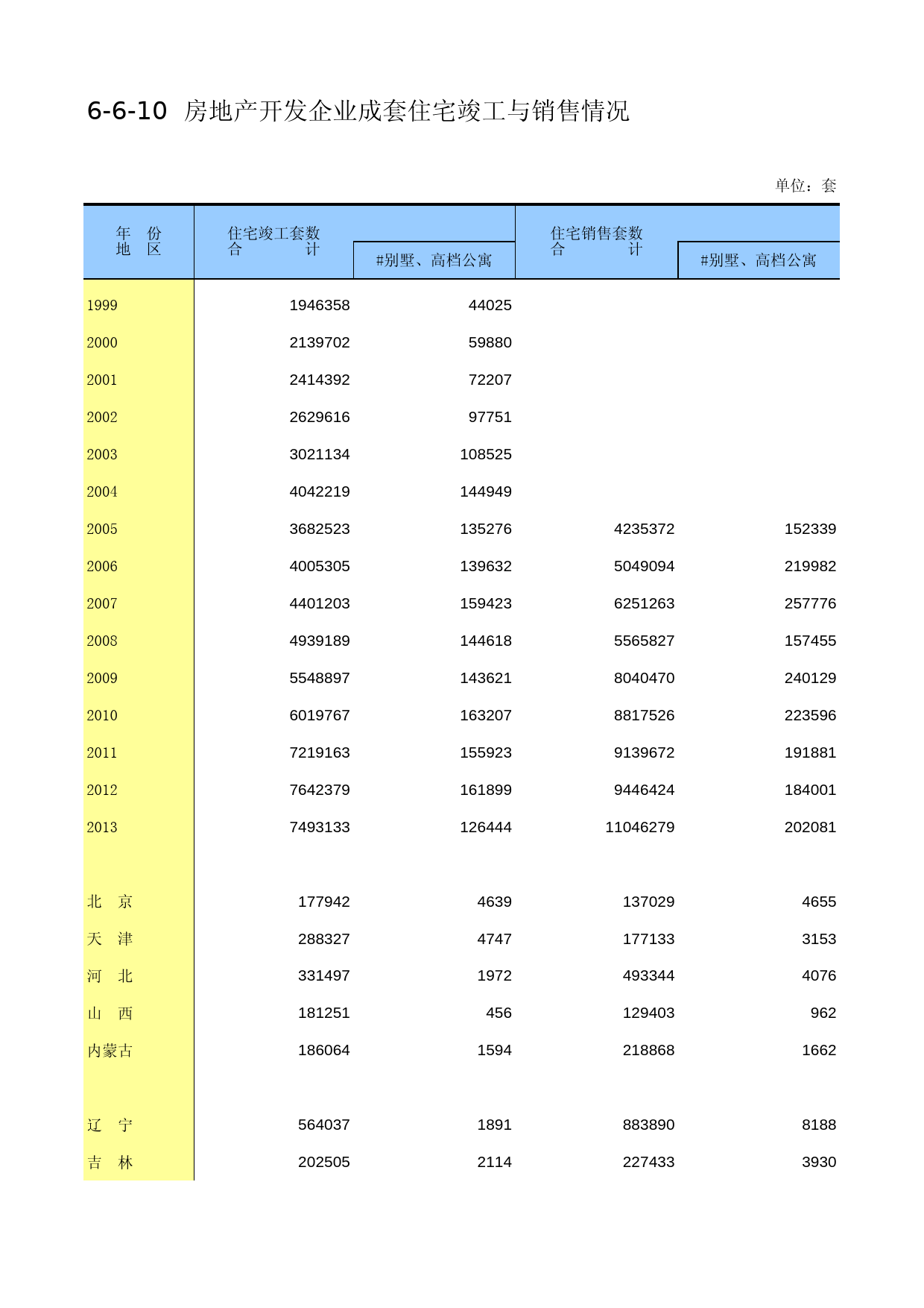 中国第三产业统计年鉴2014 06-06-10_第1页