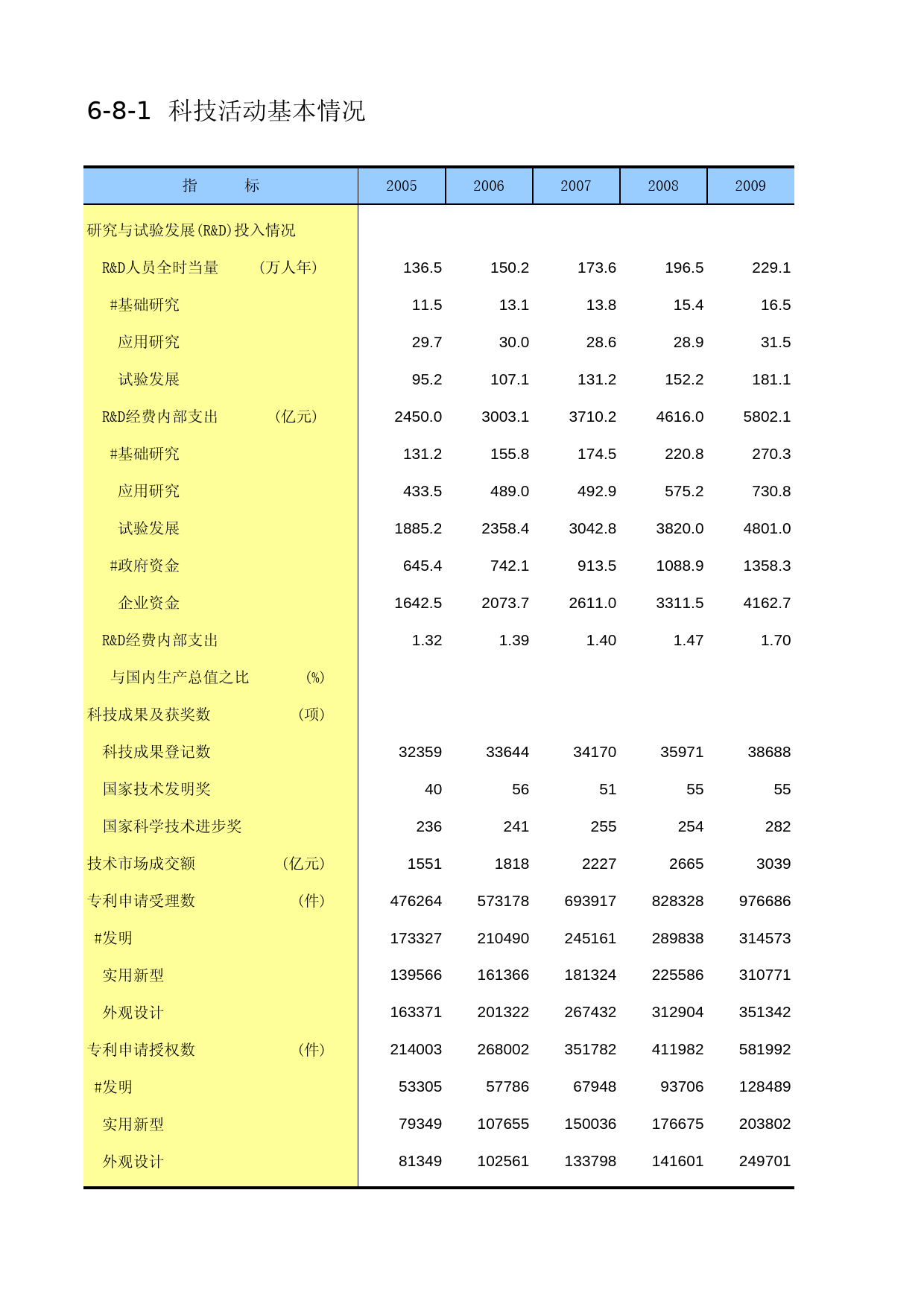 中国第三产业统计年鉴2014 06-08-01_第1页