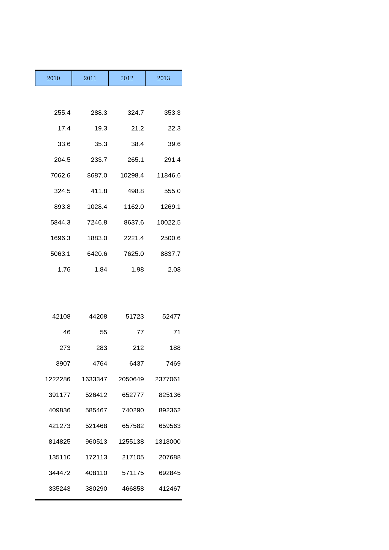中国第三产业统计年鉴2014 06-08-01_第2页